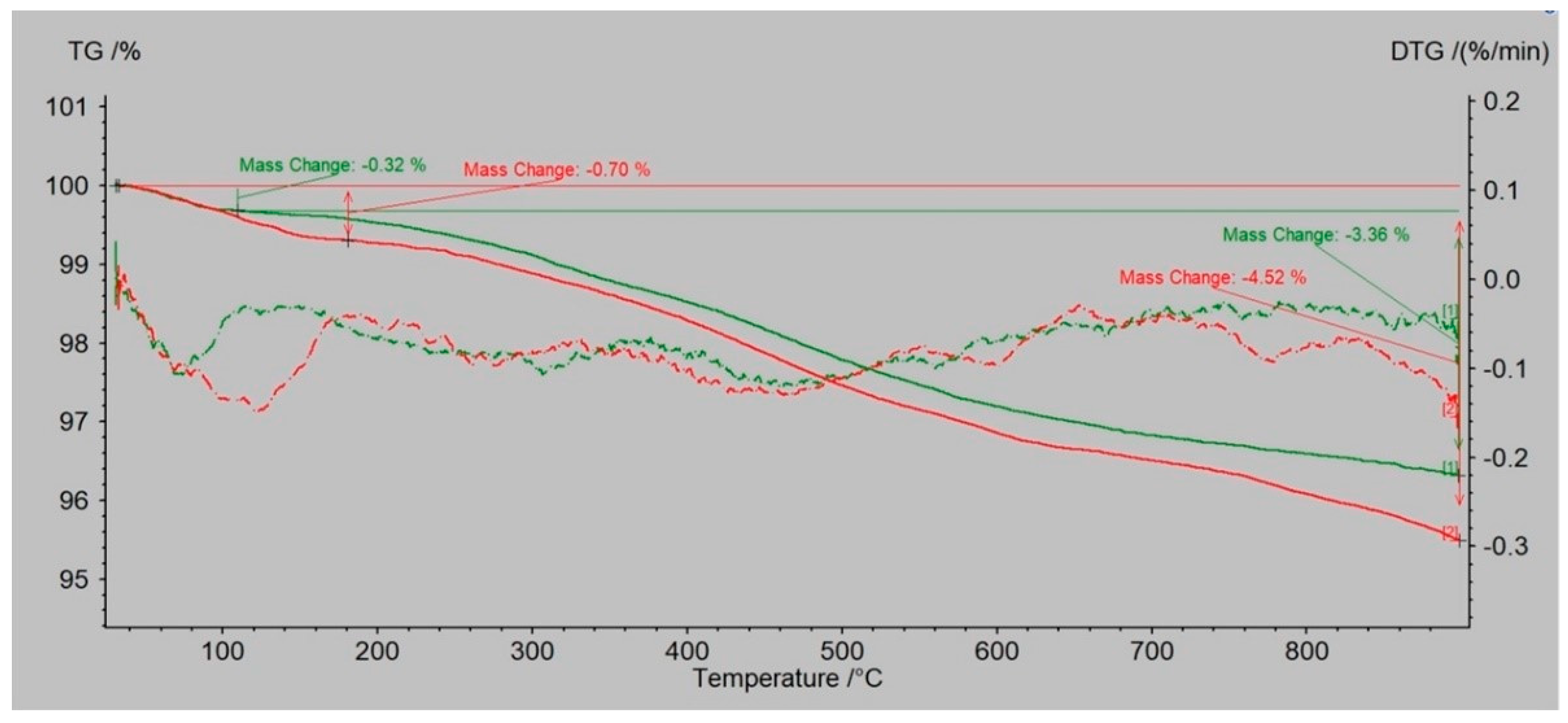 Polymers 14 02605 g008 Polymers 14 02605 g008