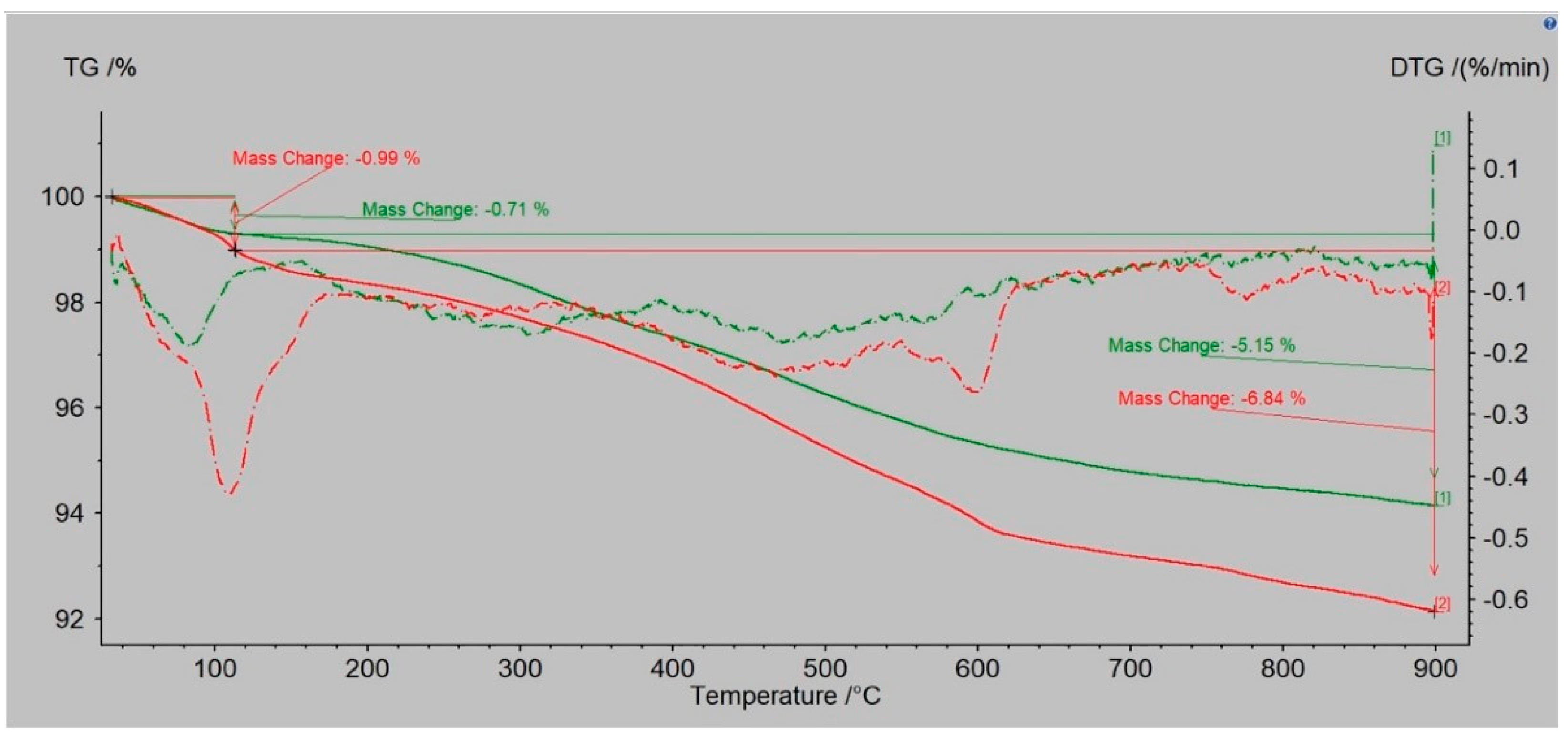 Polymers 14 02605 g010 Polymers 14 02605 g010
