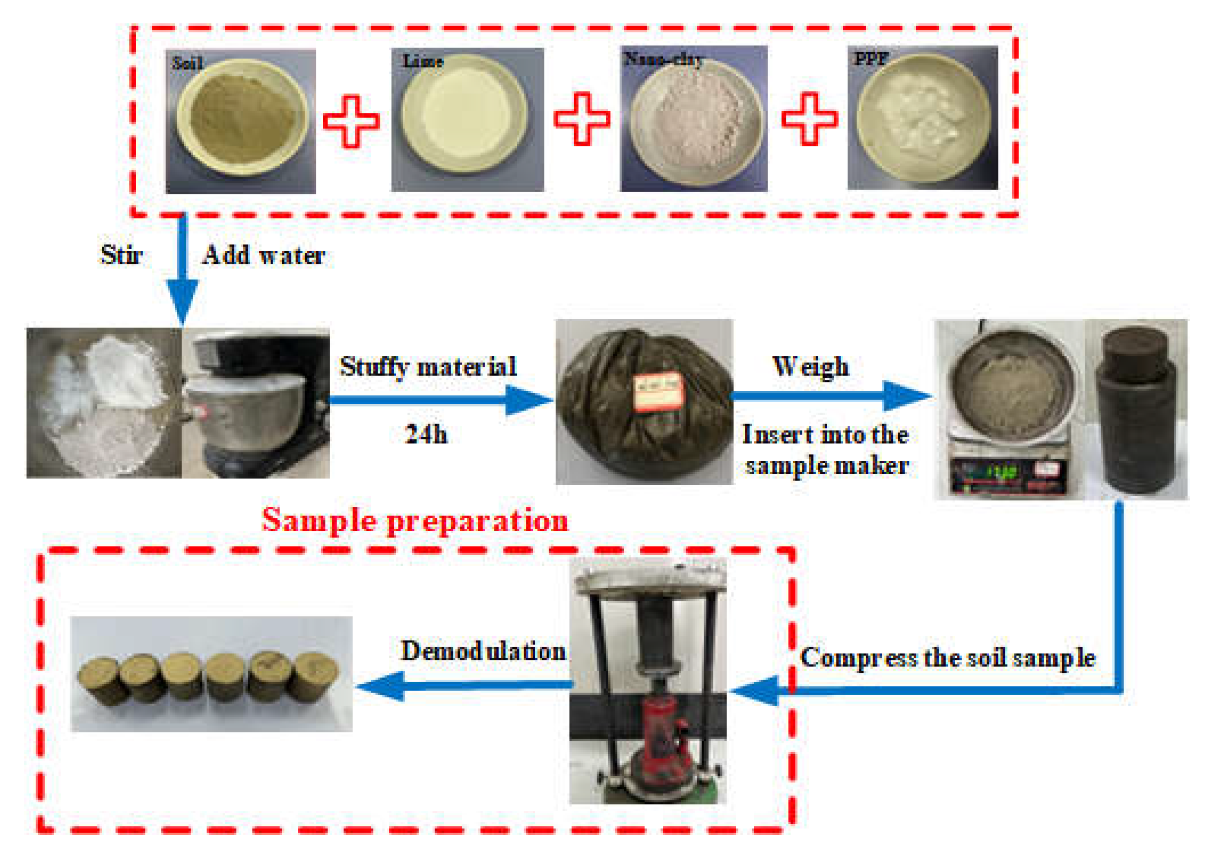 Polymers 14 02606 g001 550