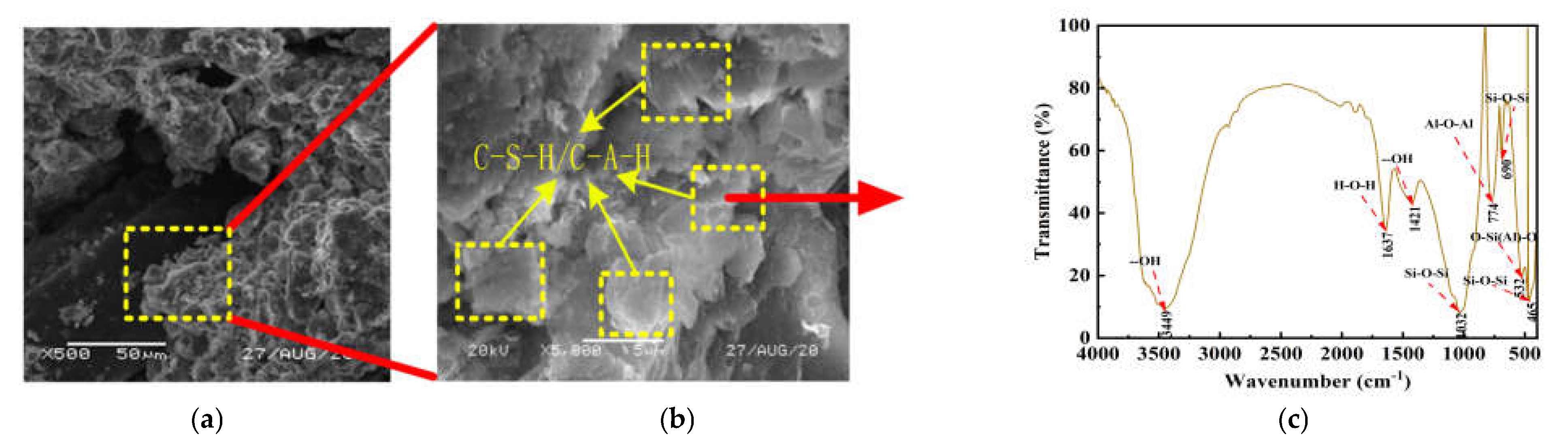 Polymers 14 02606 g006 550