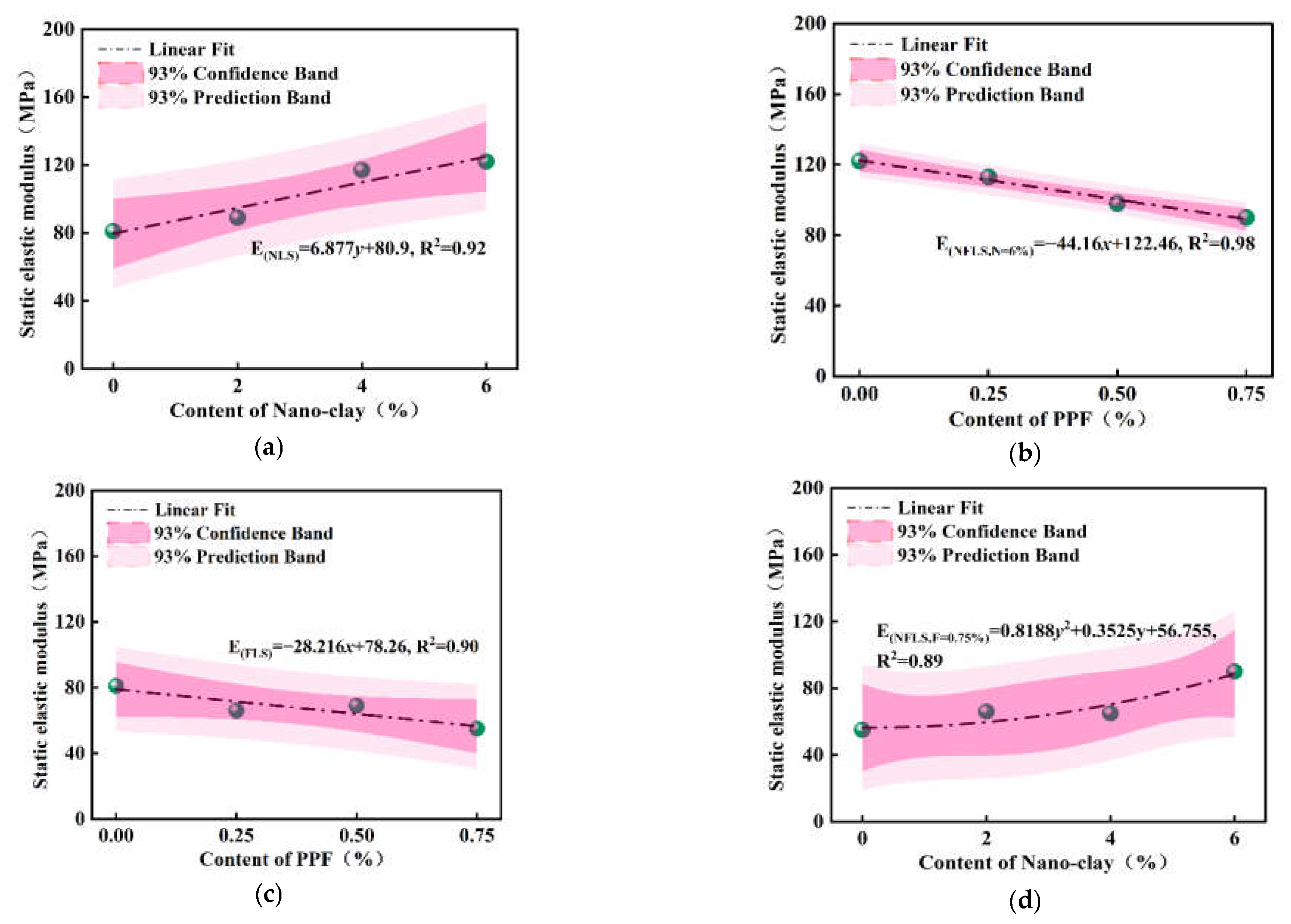 Polymers 14 02606 g007 550