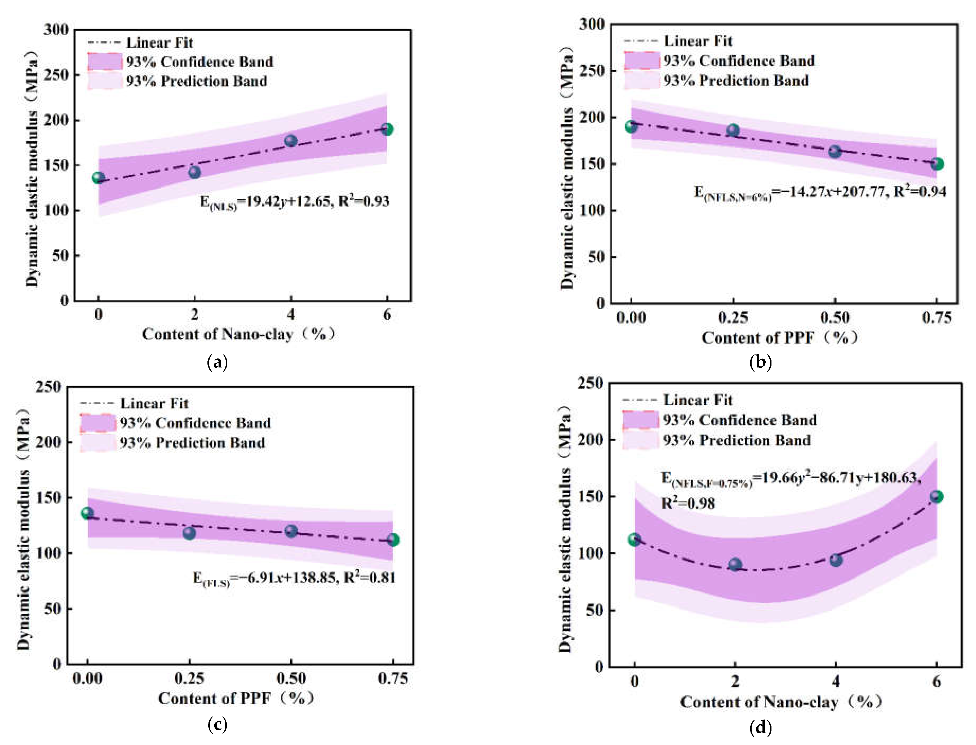 Polymers 14 02606 g010 550