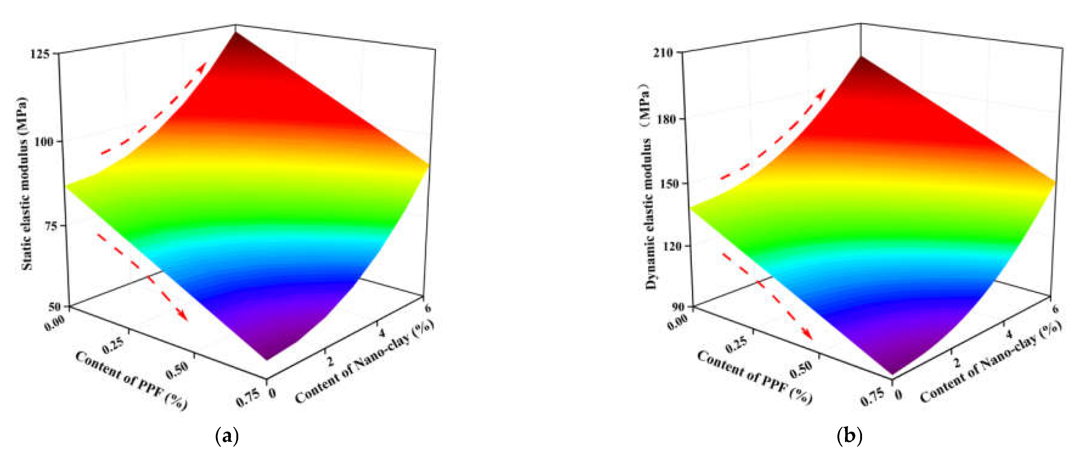 Polymers 14 02606 g011 550