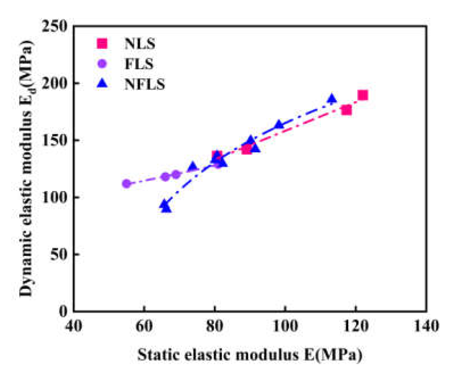 Polymers 14 02606 g012 550
