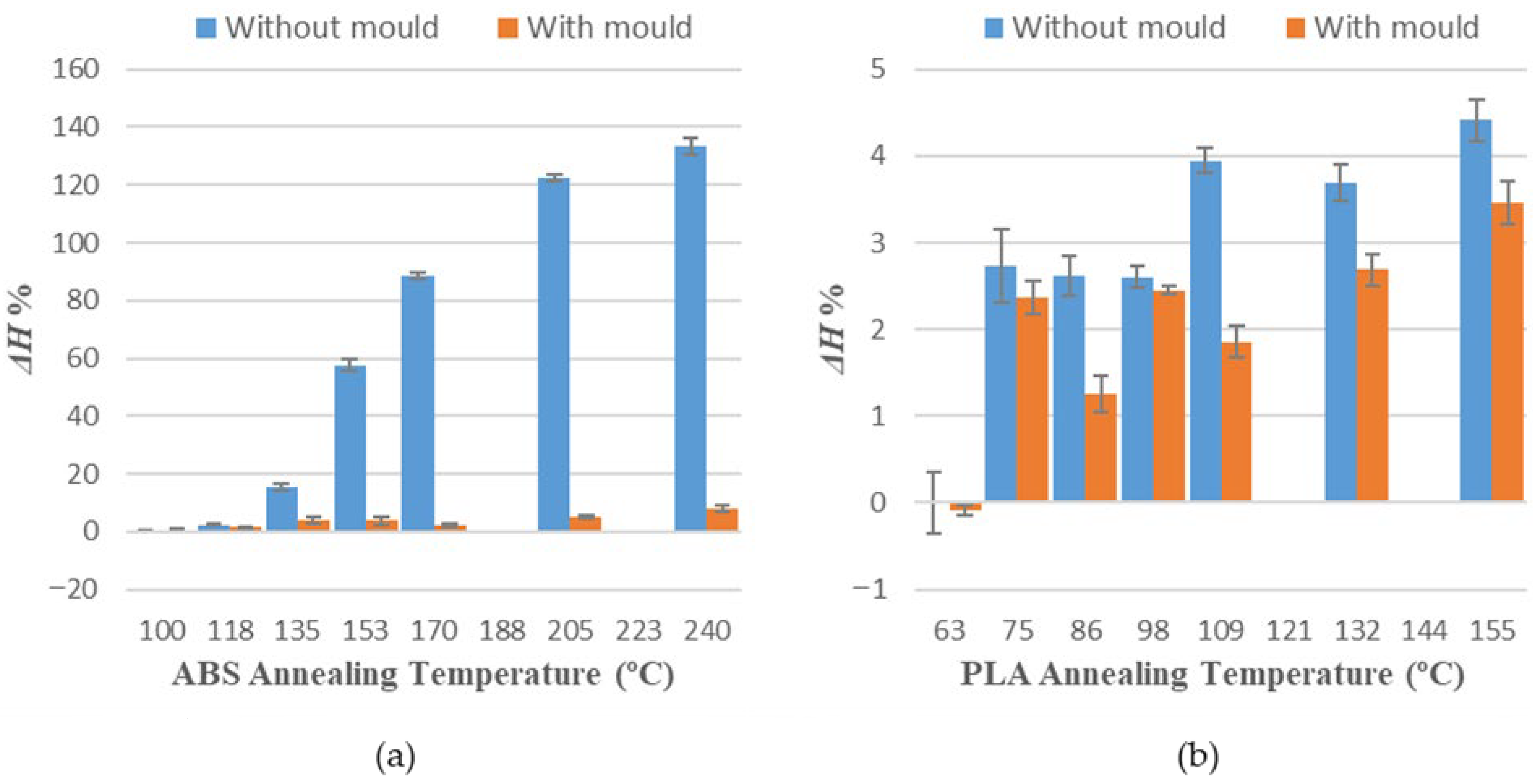 Polymers 14 02607 g007 550