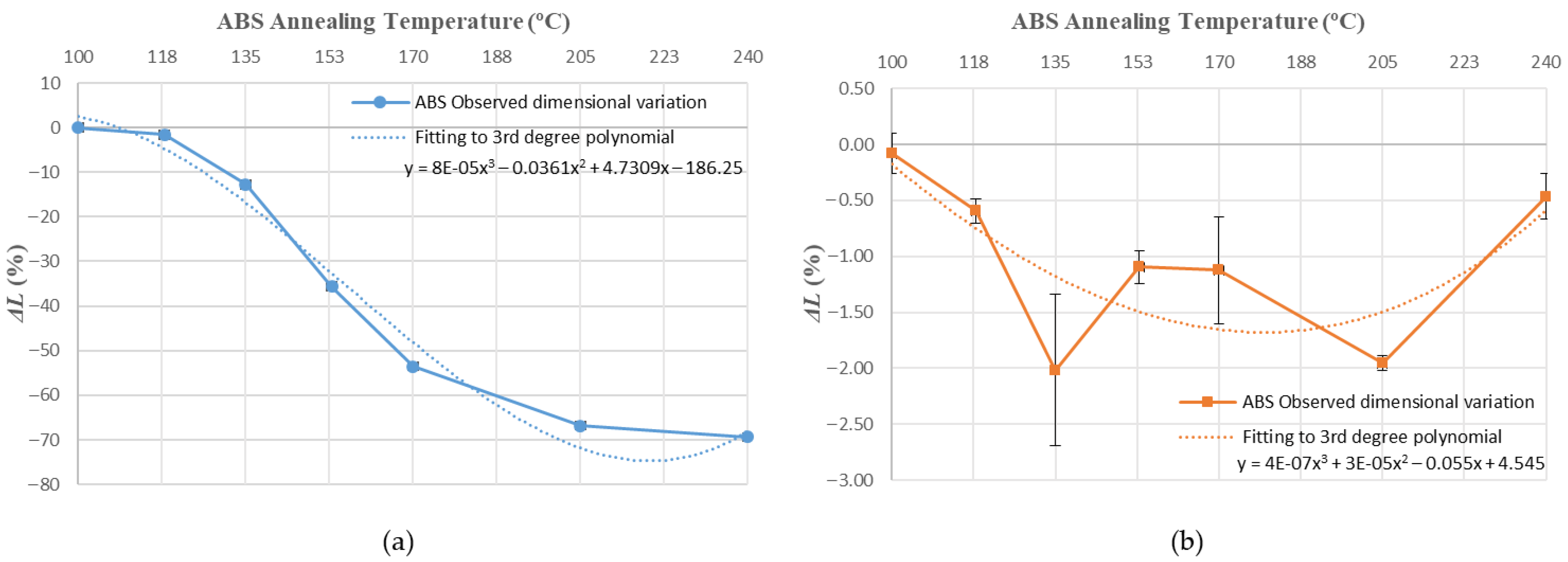 Polymers 14 02607 g010 550