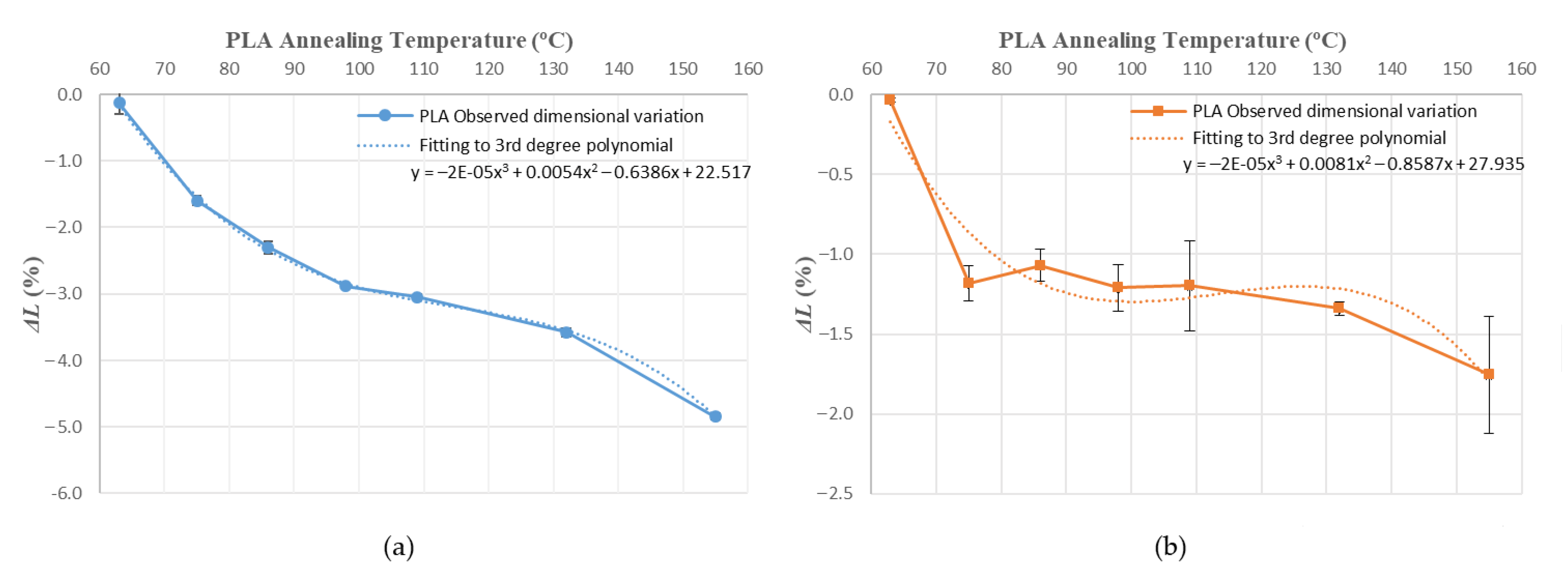 Polymers 14 02607 g011 550