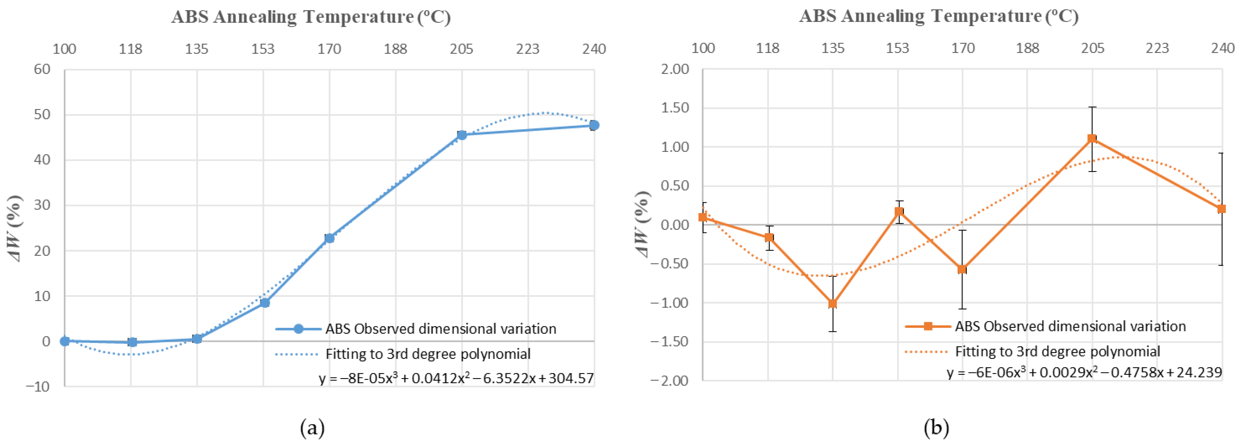 Polymers 14 02607 g012 550