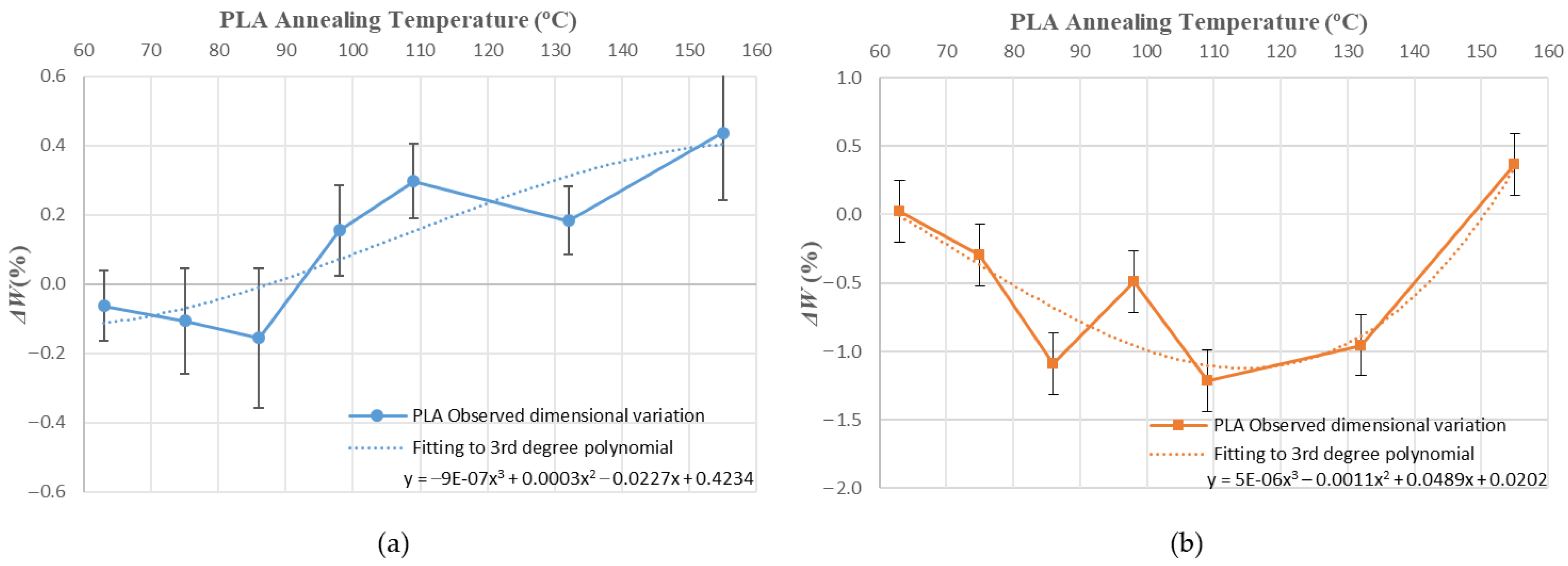 Polymers 14 02607 g013 550