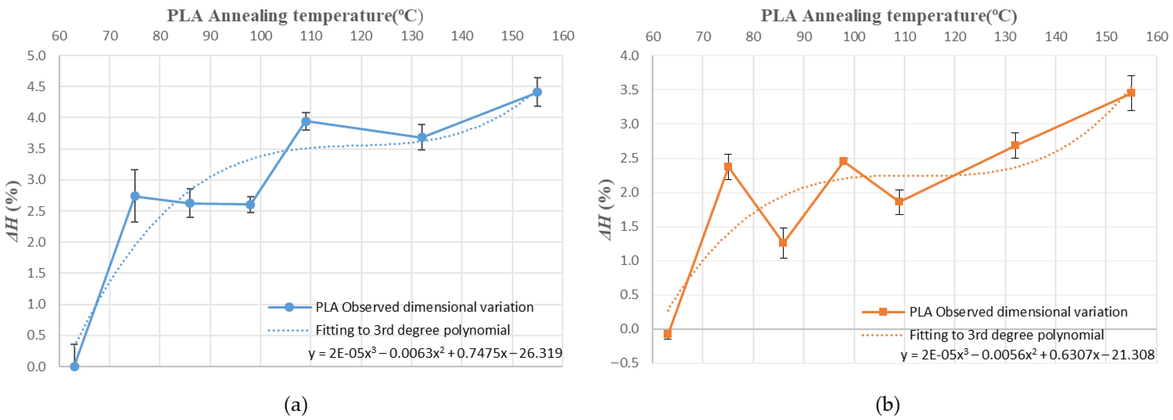 Polymers 14 02607 g015 550