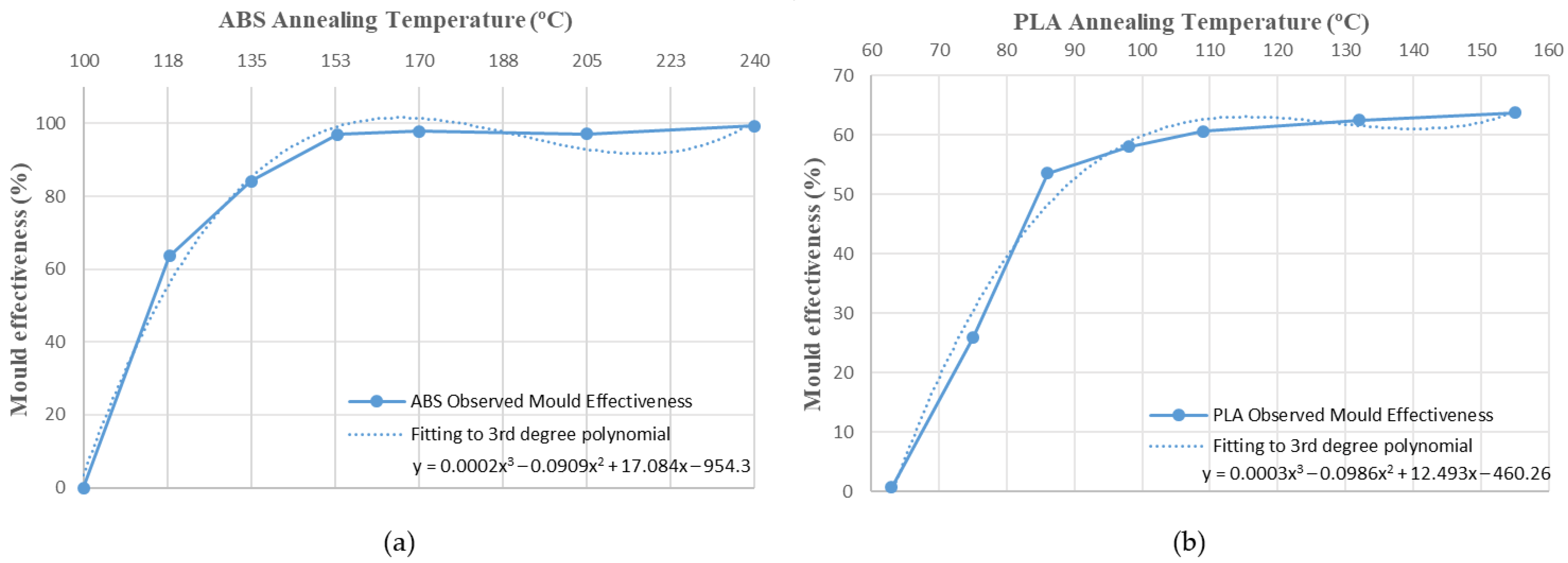 Polymers 14 02607 g016 550