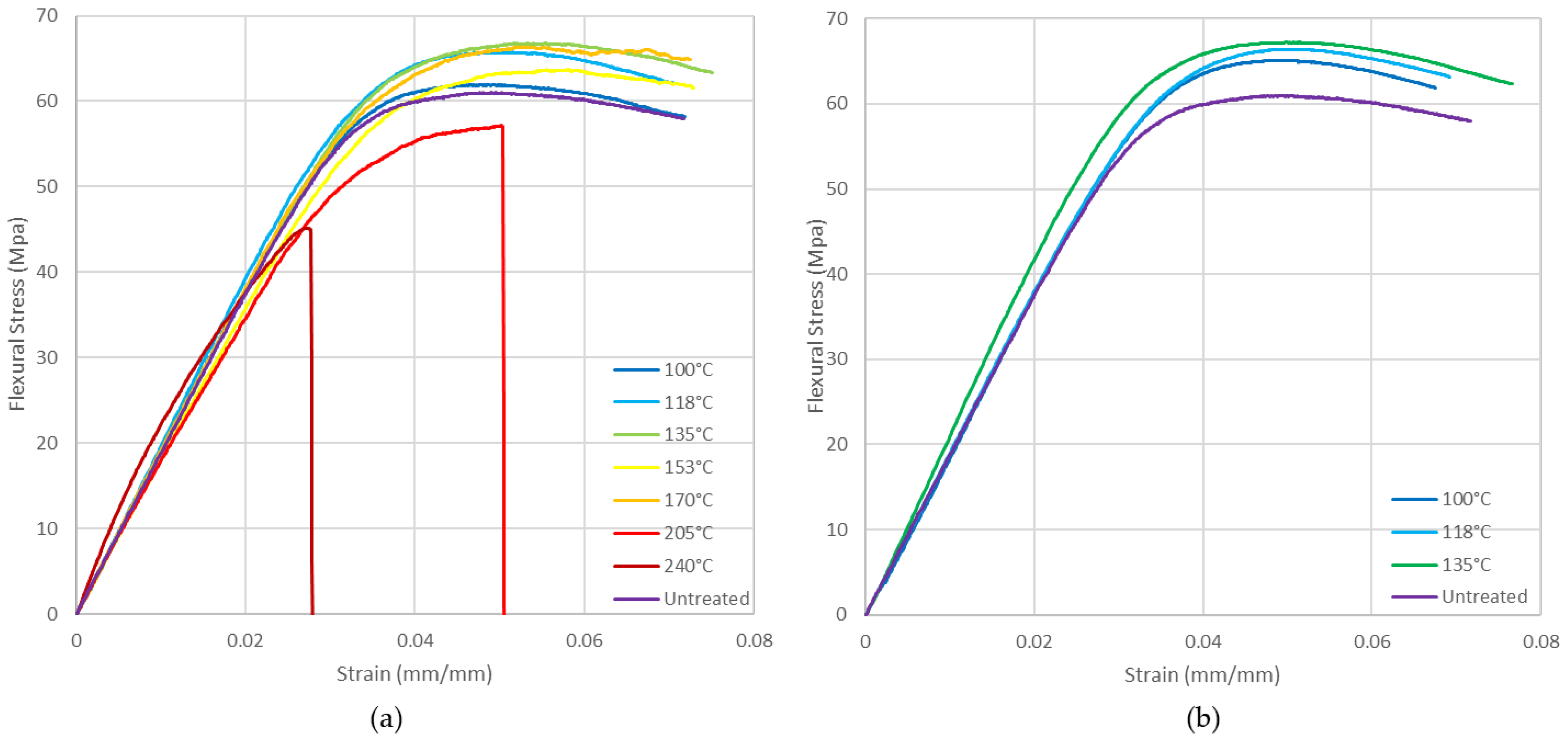 Polymers 14 02607 g017 550