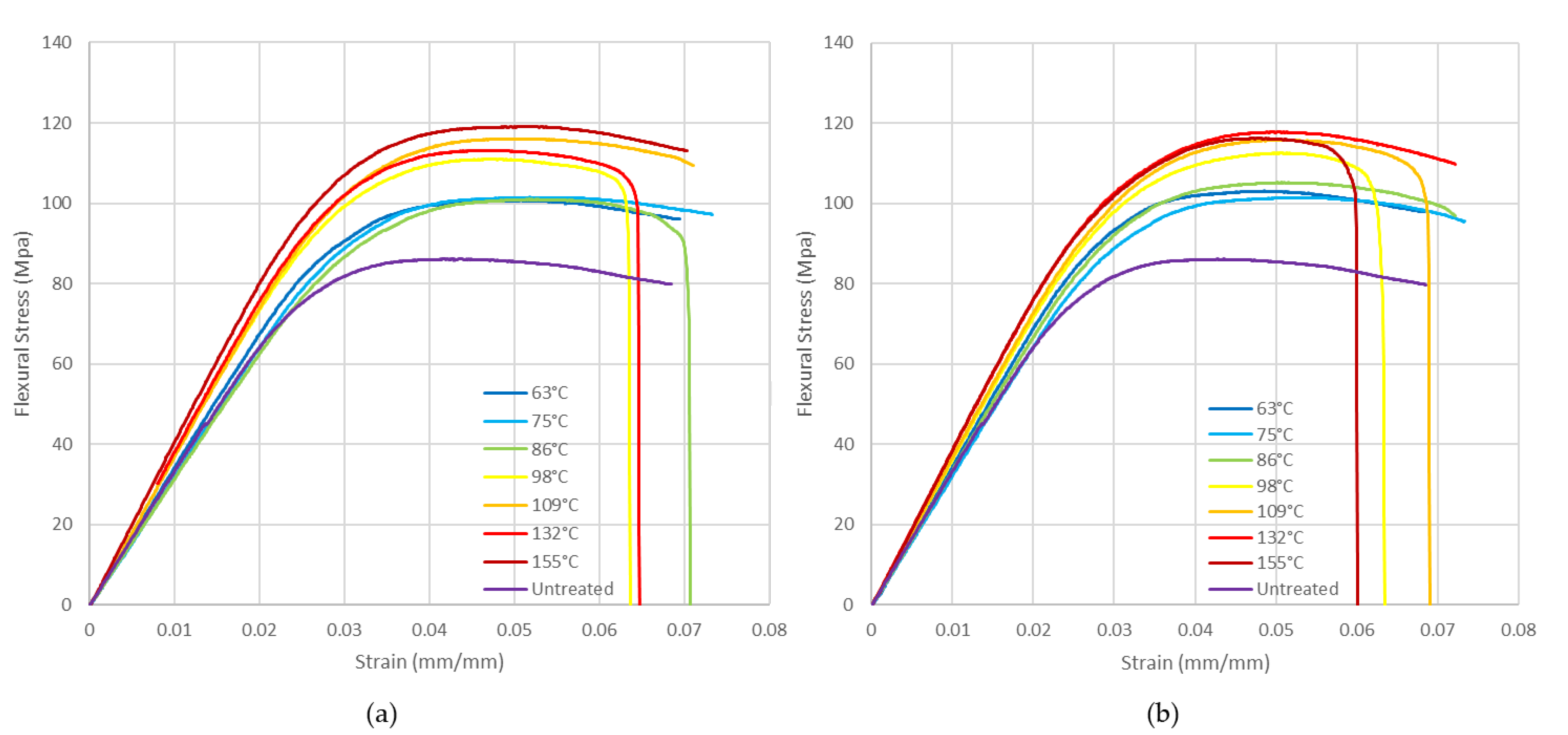 Polymers 14 02607 g018 550