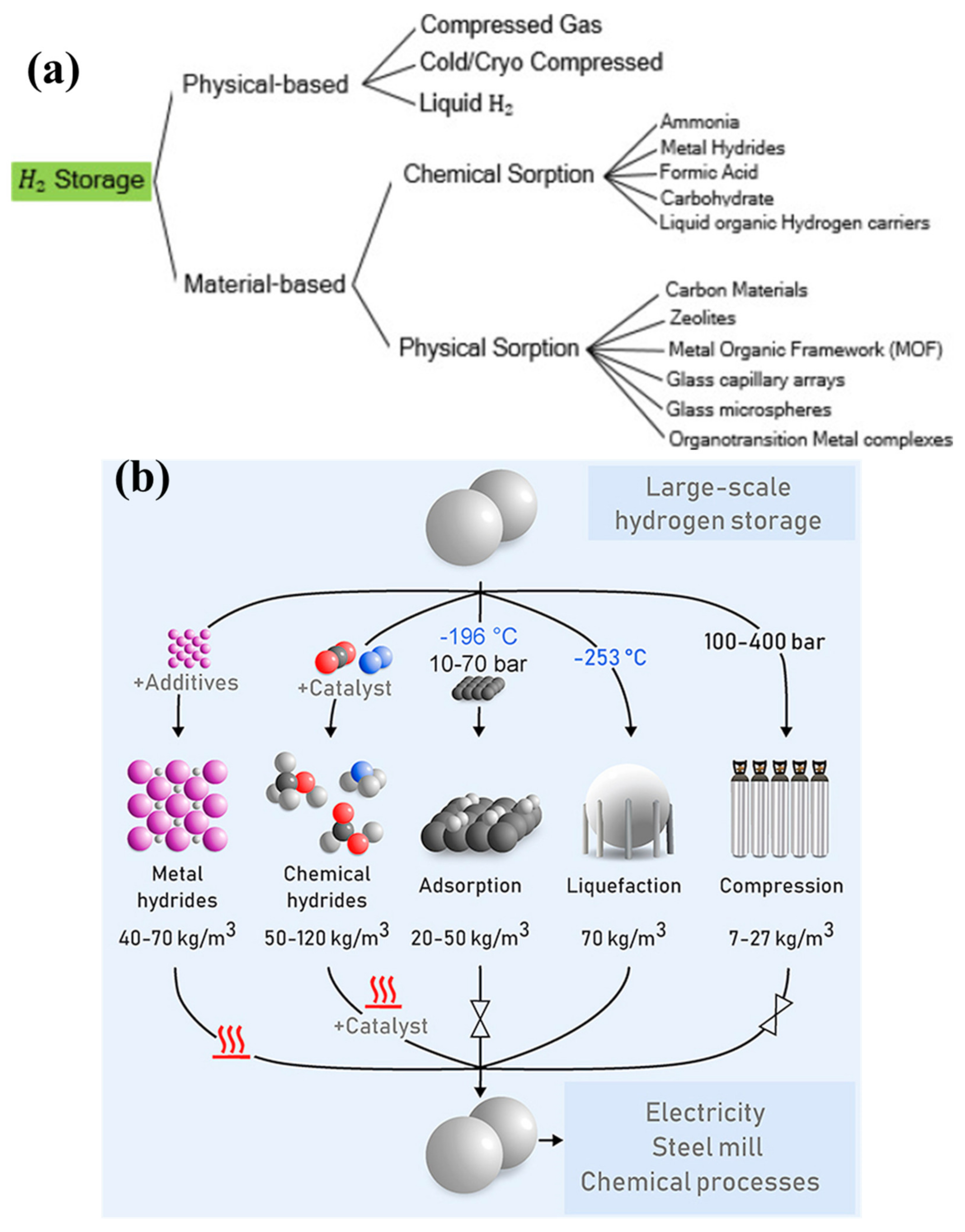 Polymers 14 02608 g001