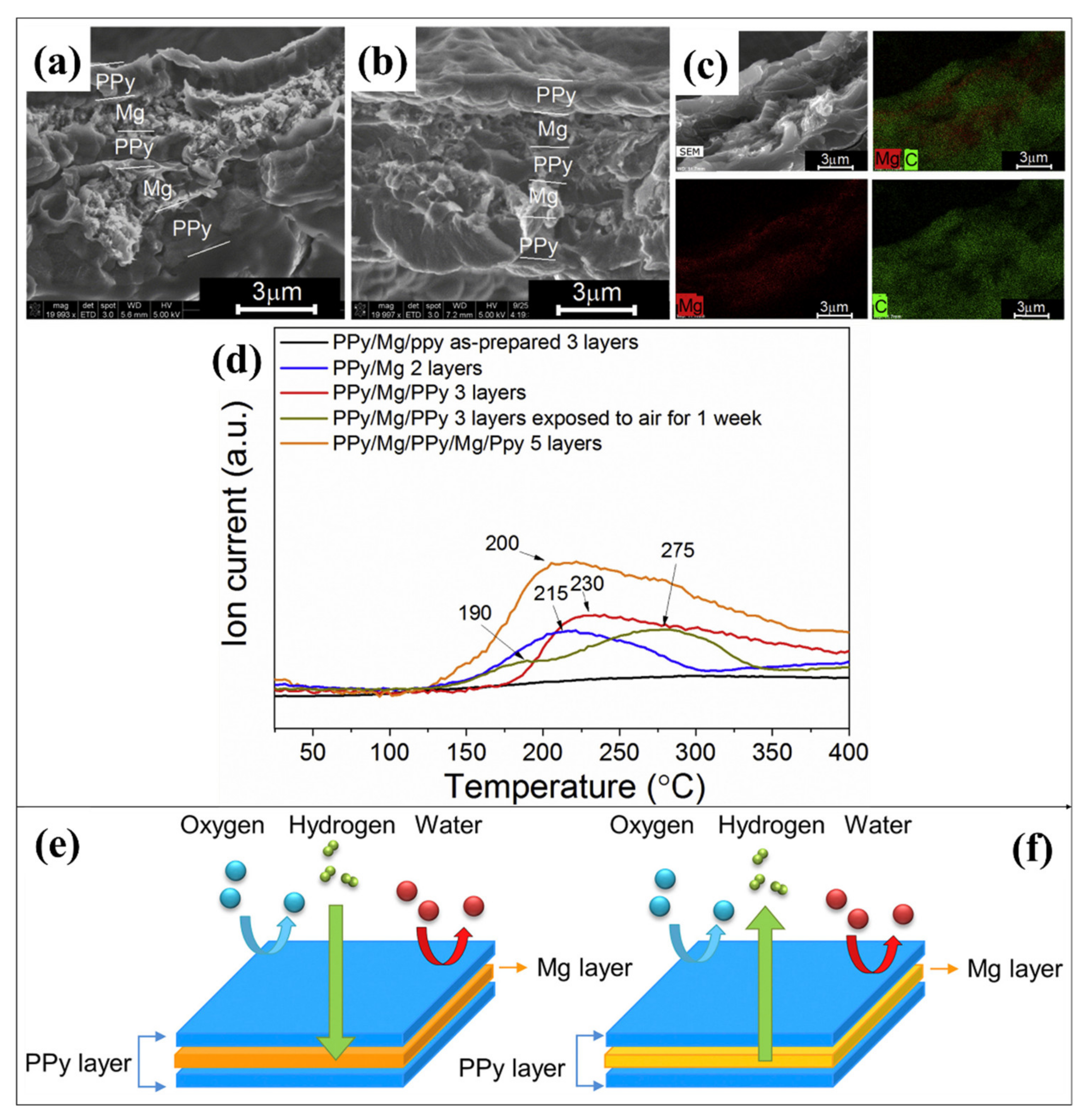 Polymers 14 02608 g004