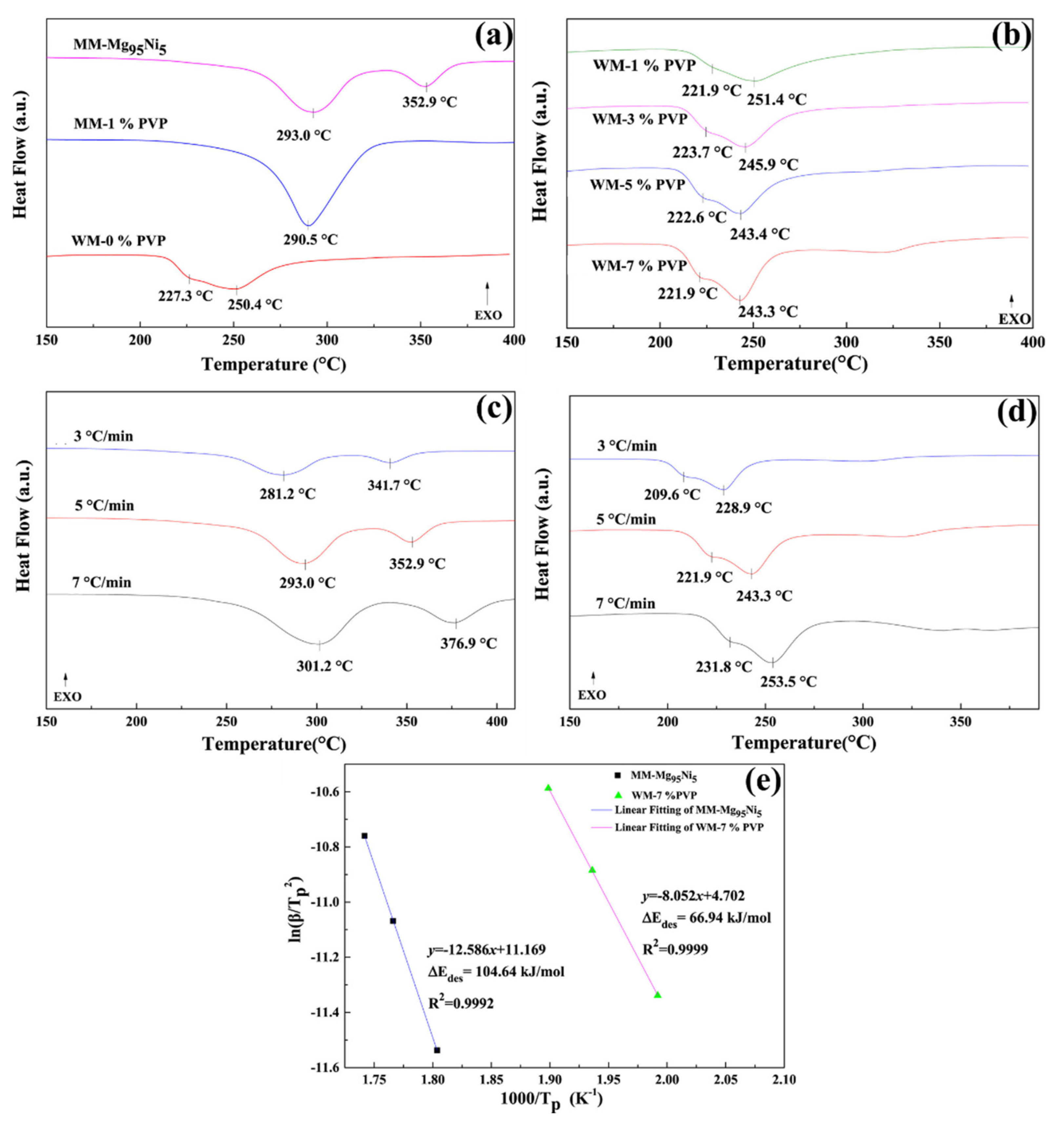 Polymers 14 02608 g005