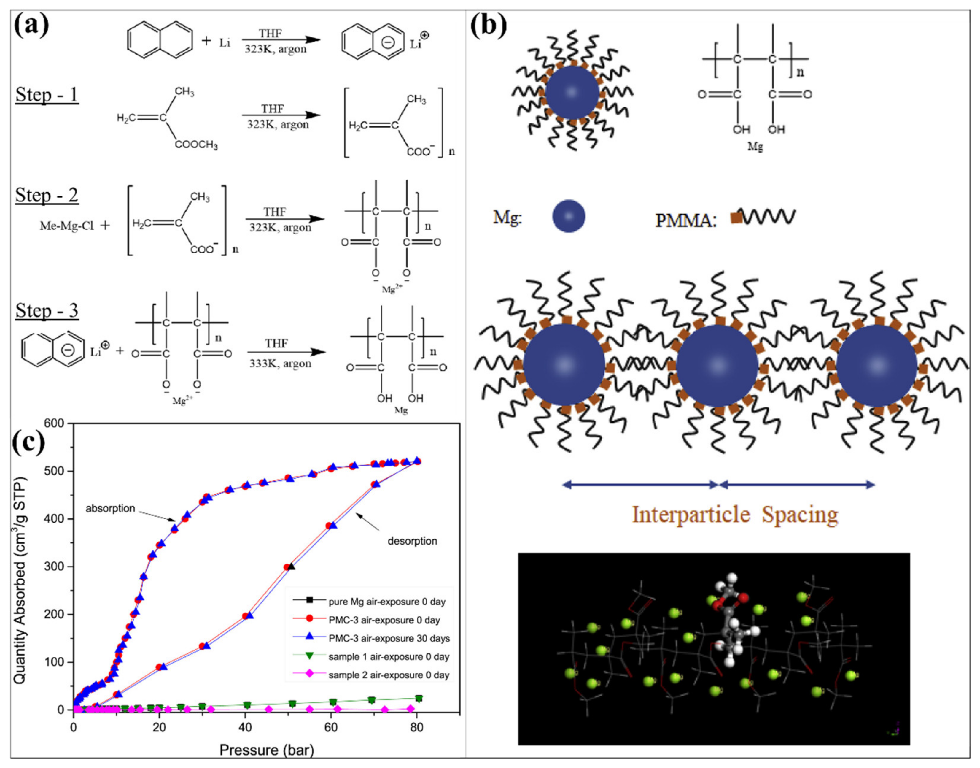 Polymers 14 02608 g008