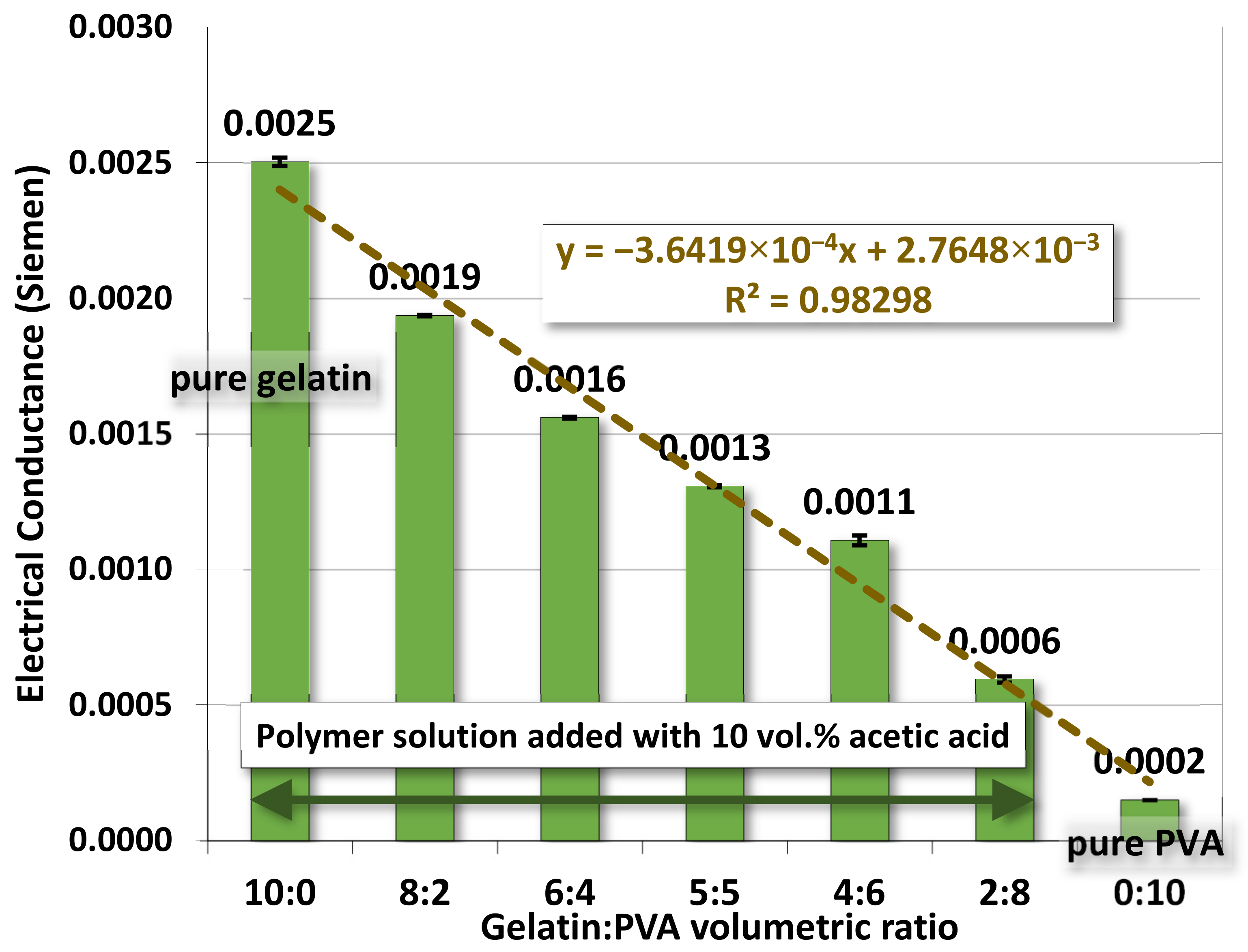 Polymers 14 02610 g003 Polymers 14 02610 g003