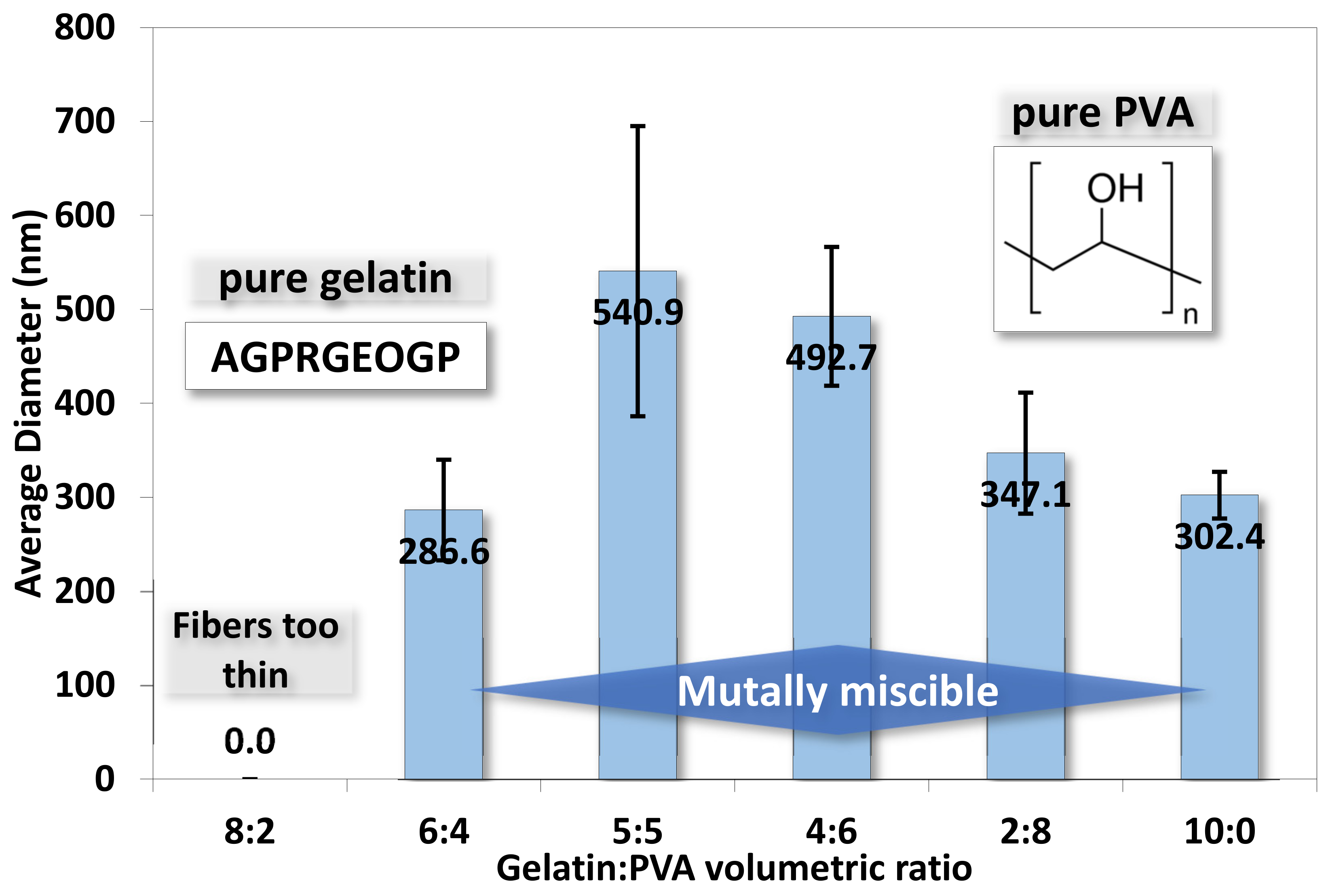 Polymers 14 02610 g007 Polymers 14 02610 g007
