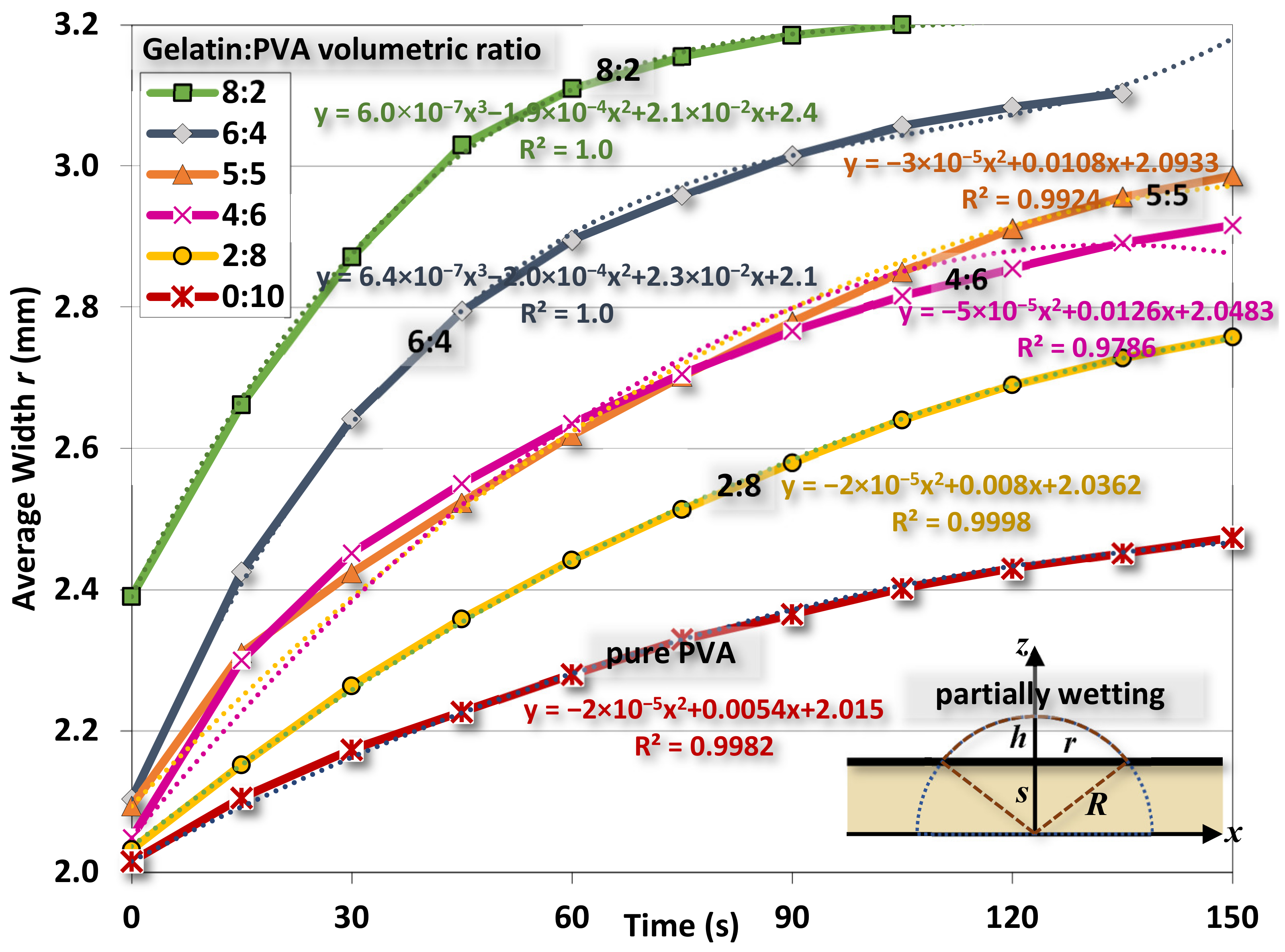 Polymers 14 02610 g015 Polymers 14 02610 g015