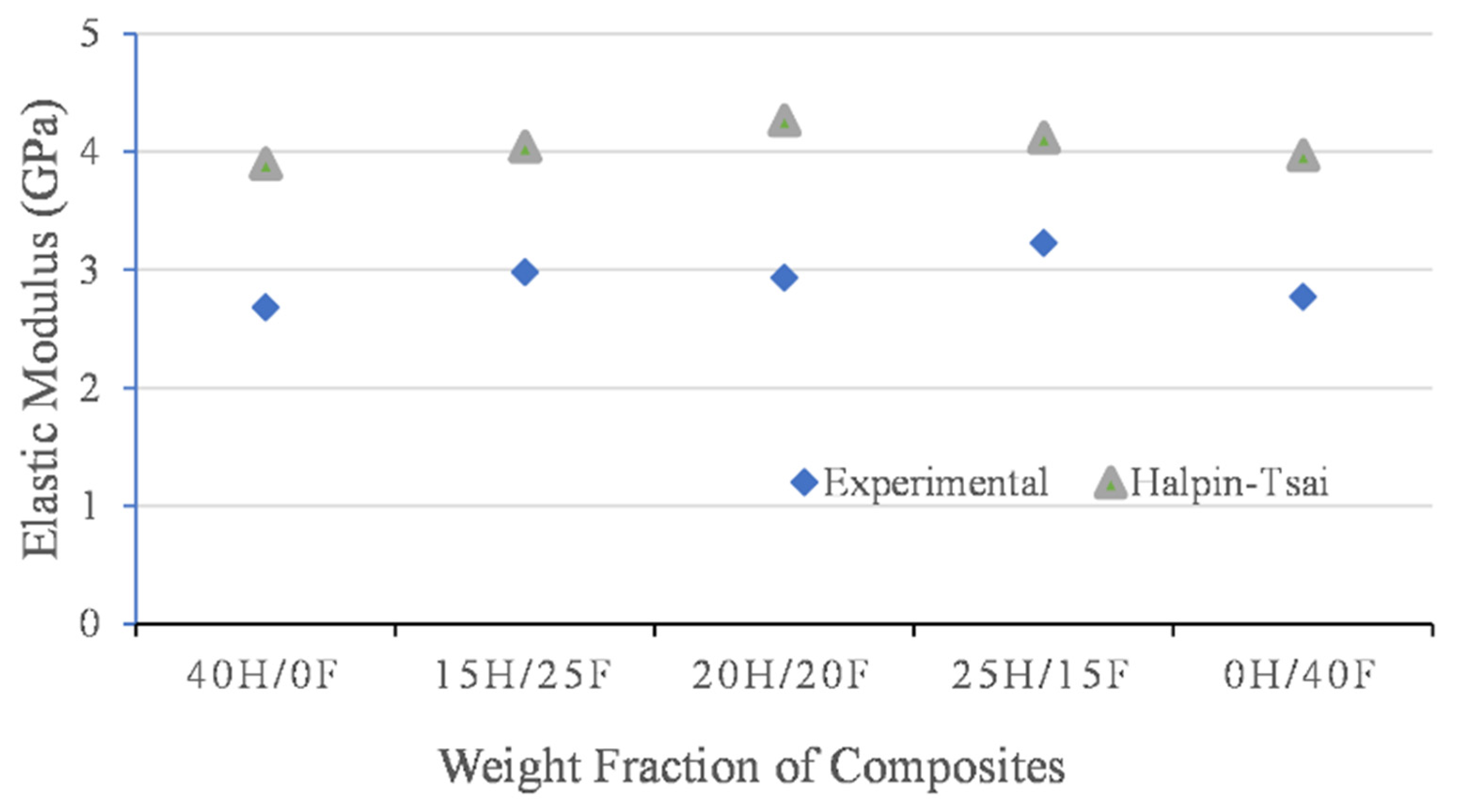 Polymers 14 02612 g010