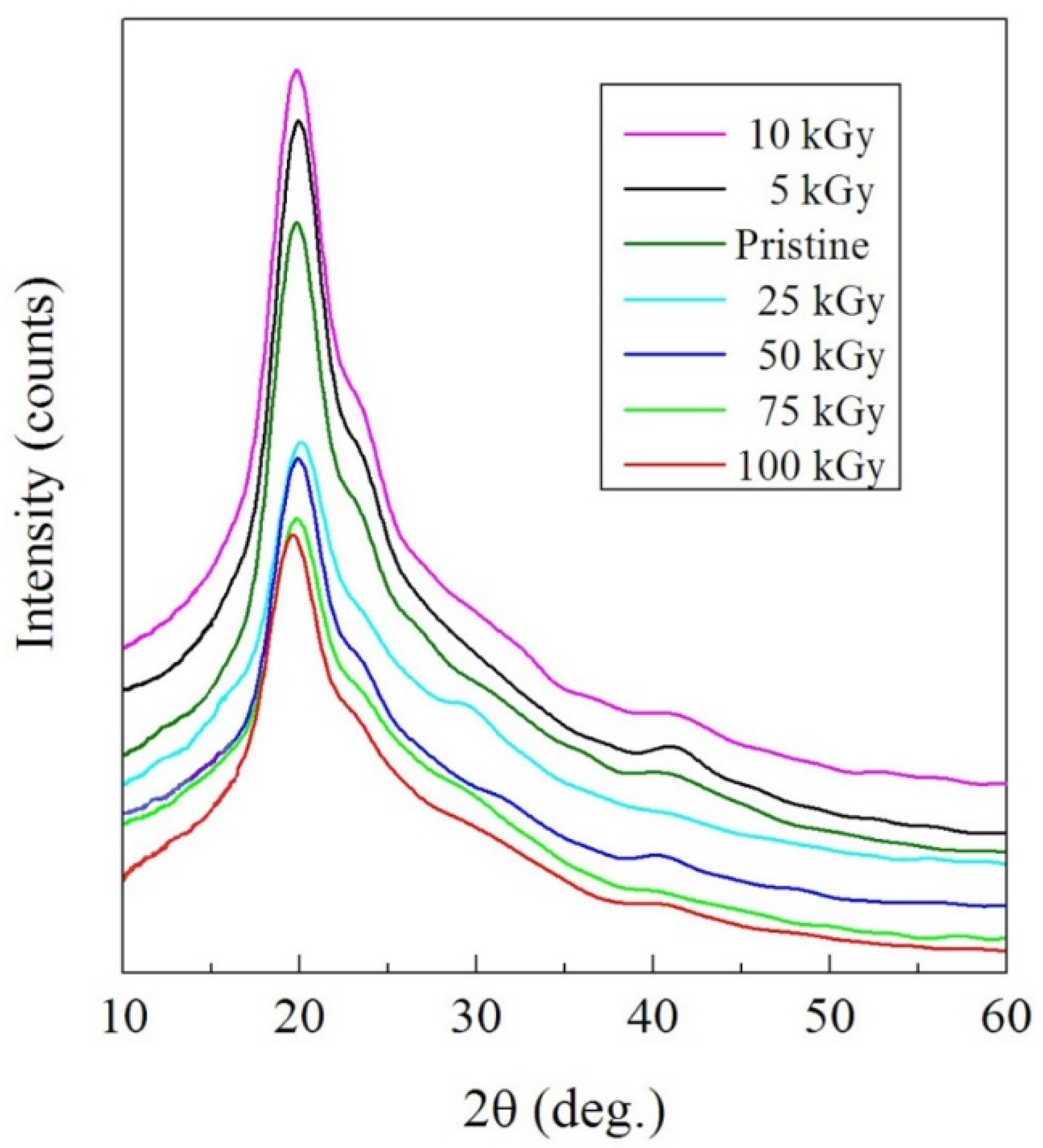 Polymers 14 02613 g001