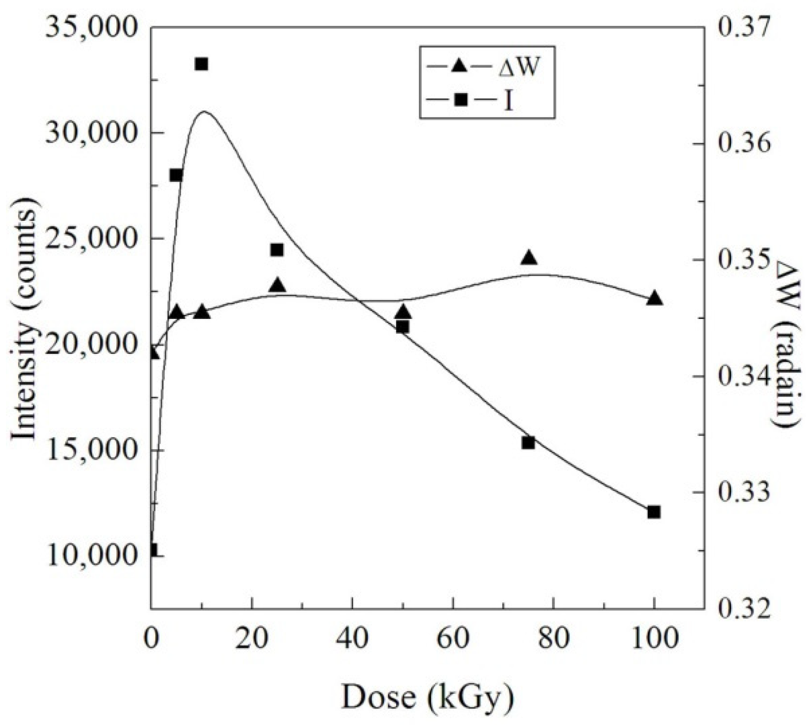 Polymers 14 02613 g002