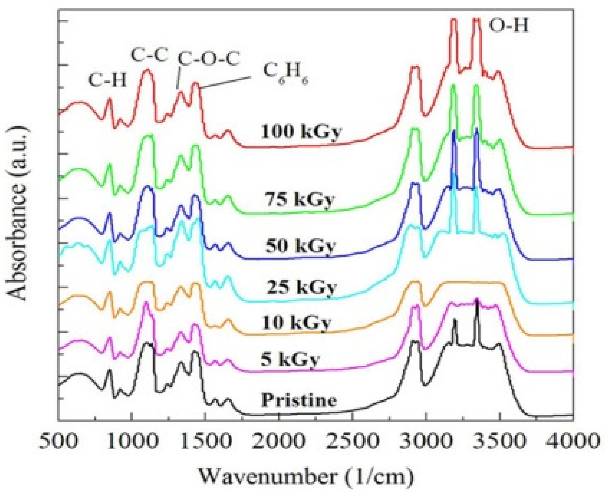 Polymers 14 02613 g003