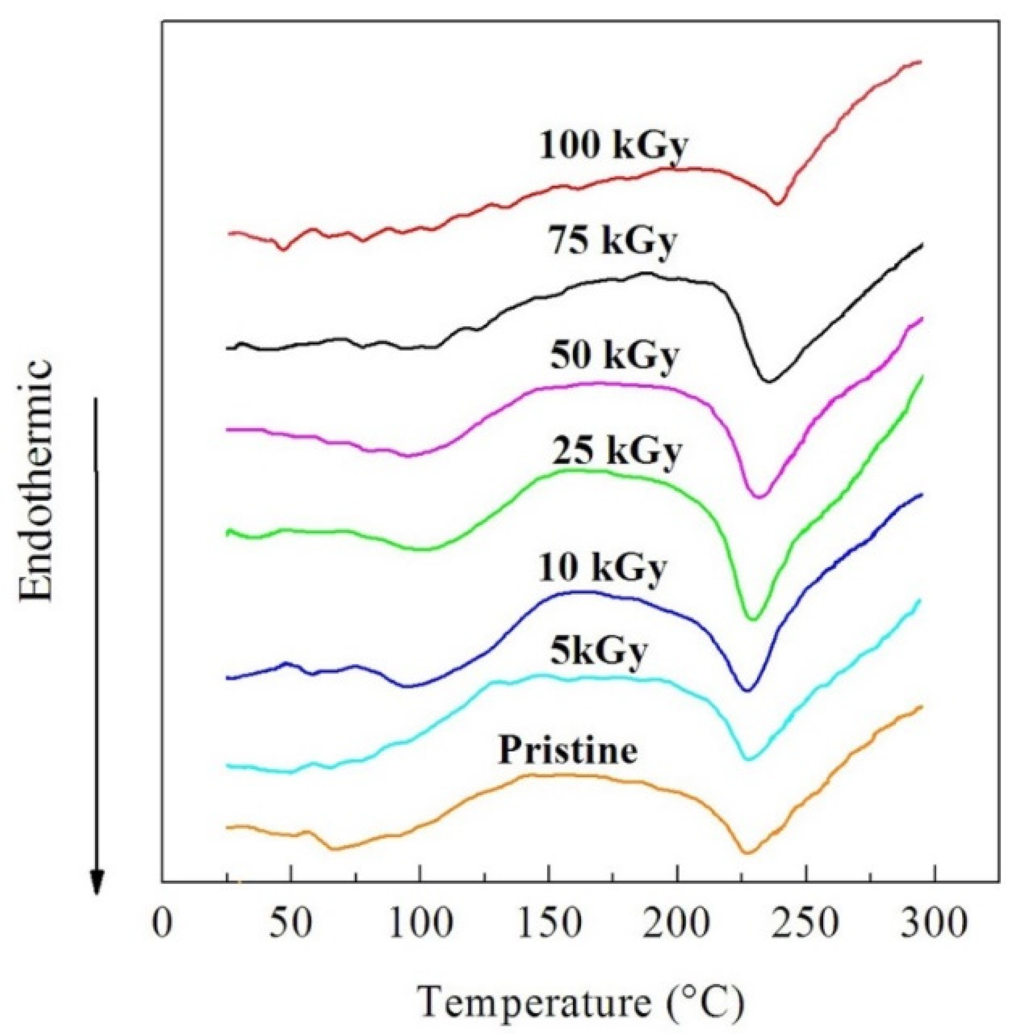 Polymers 14 02613 g005