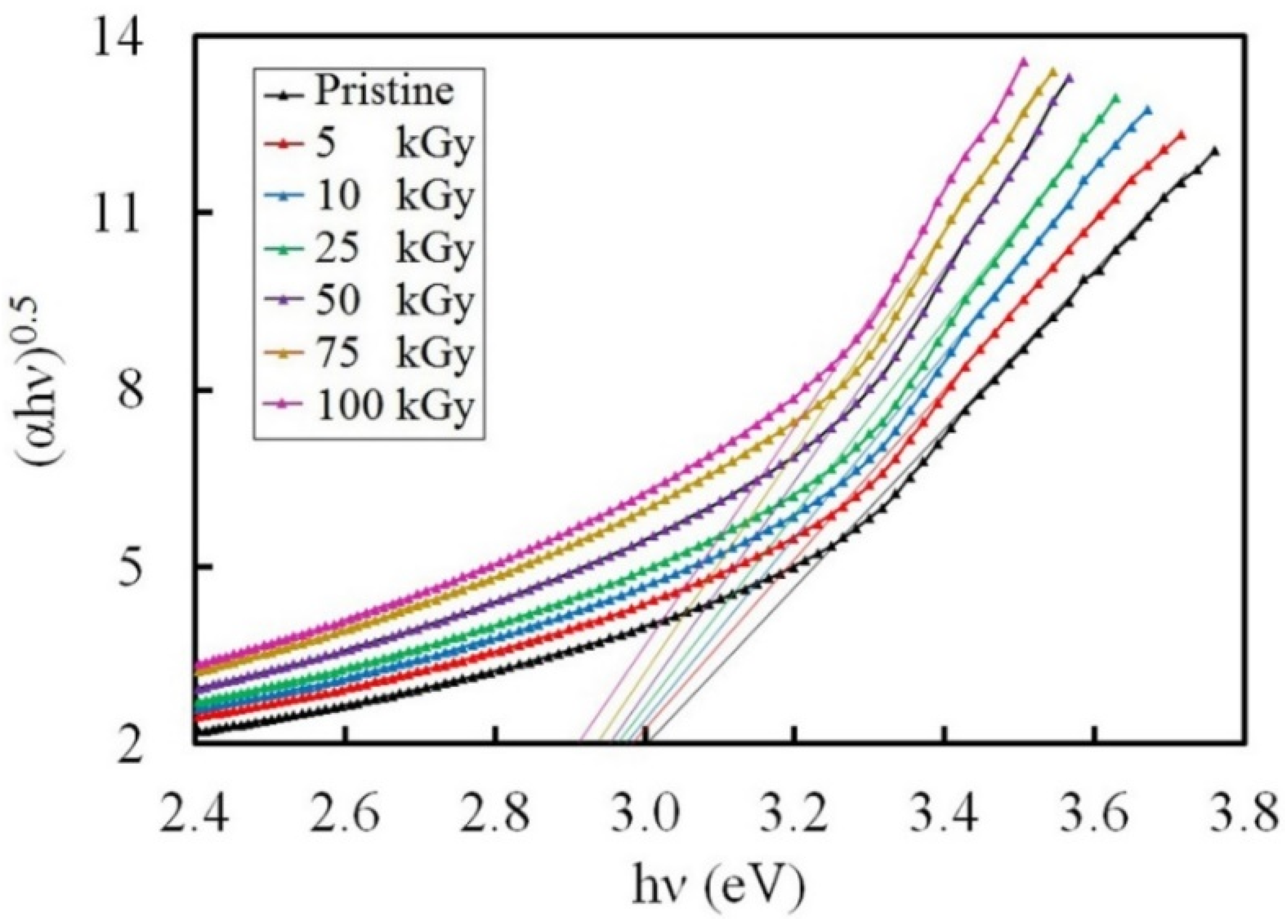 Polymers 14 02613 g007