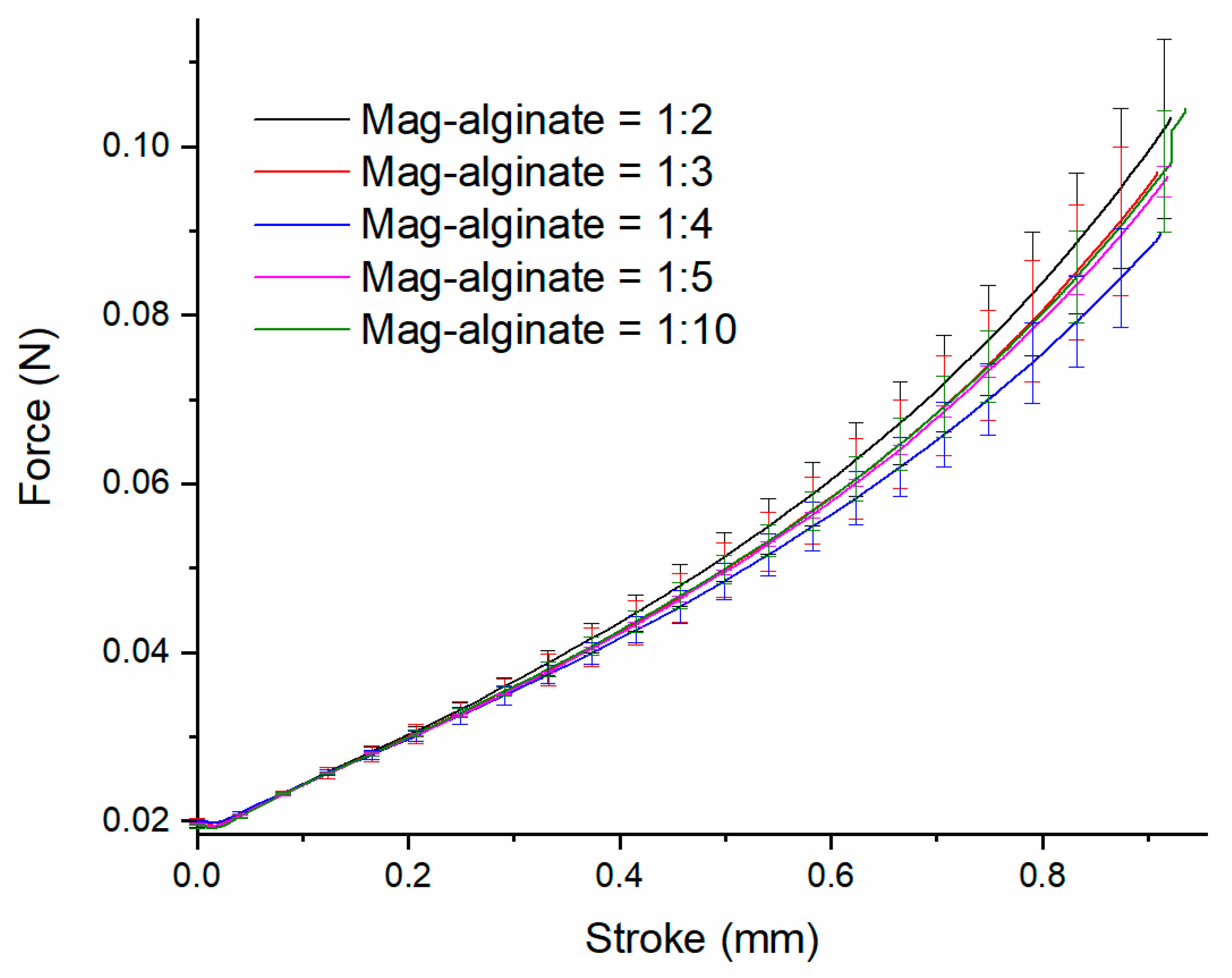 Polymers 14 02614 g003