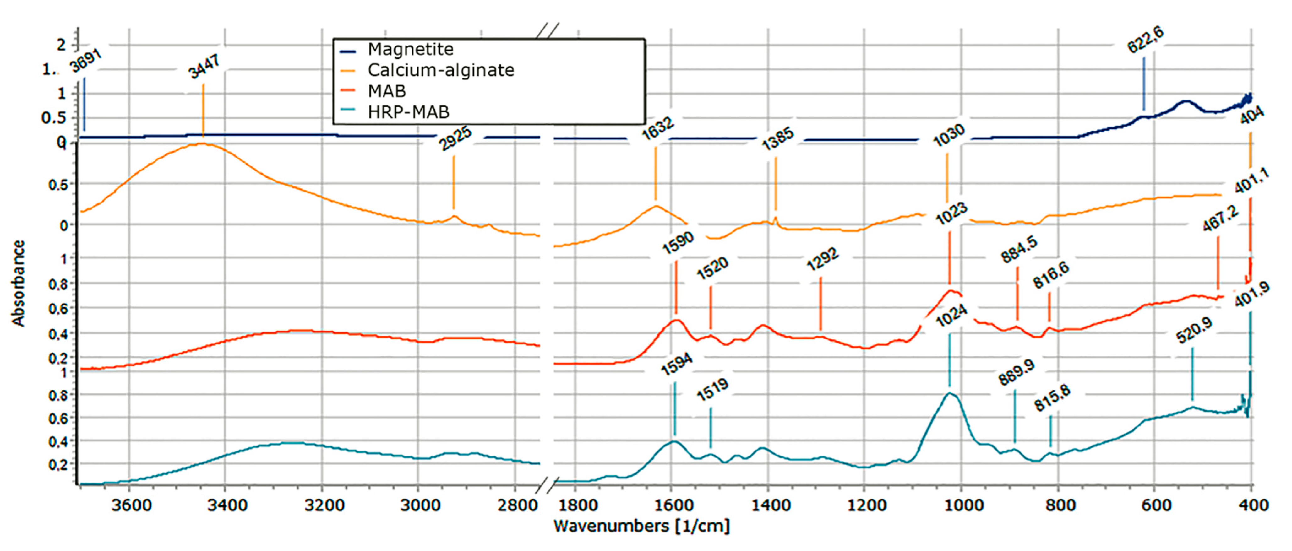 Polymers 14 02614 g005