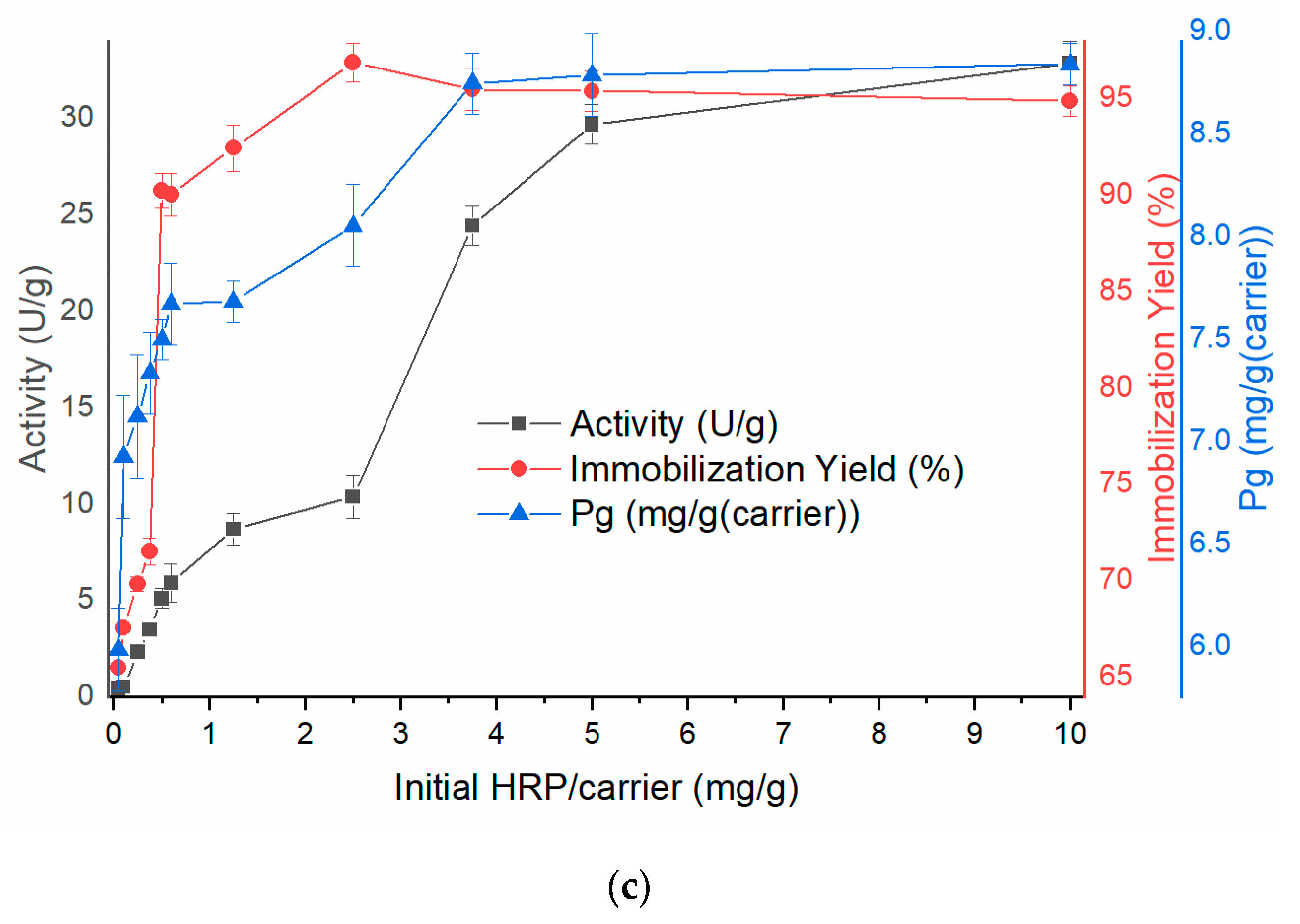 Polymers 14 02614 g006b
