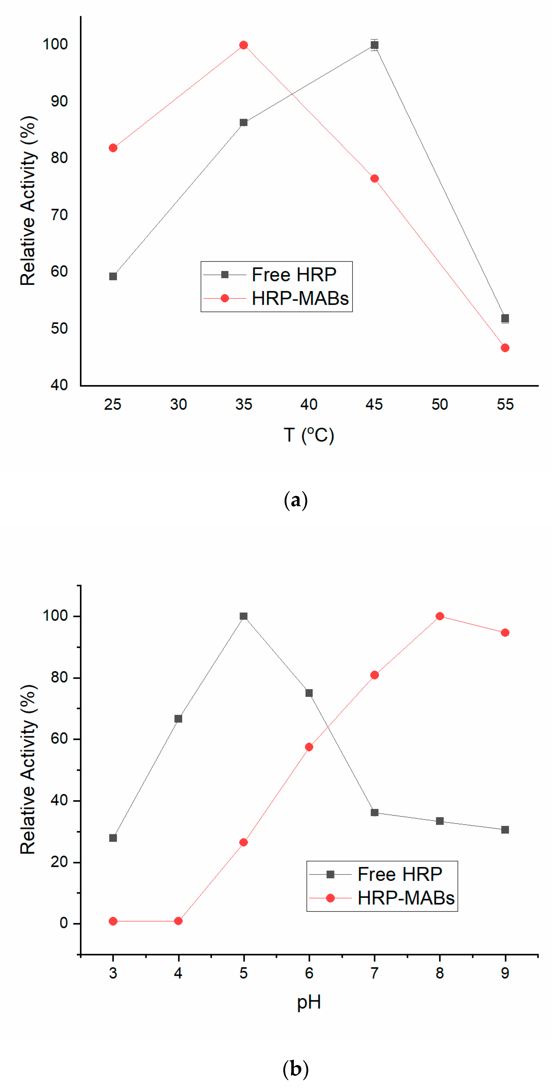 Polymers 14 02614 g008a