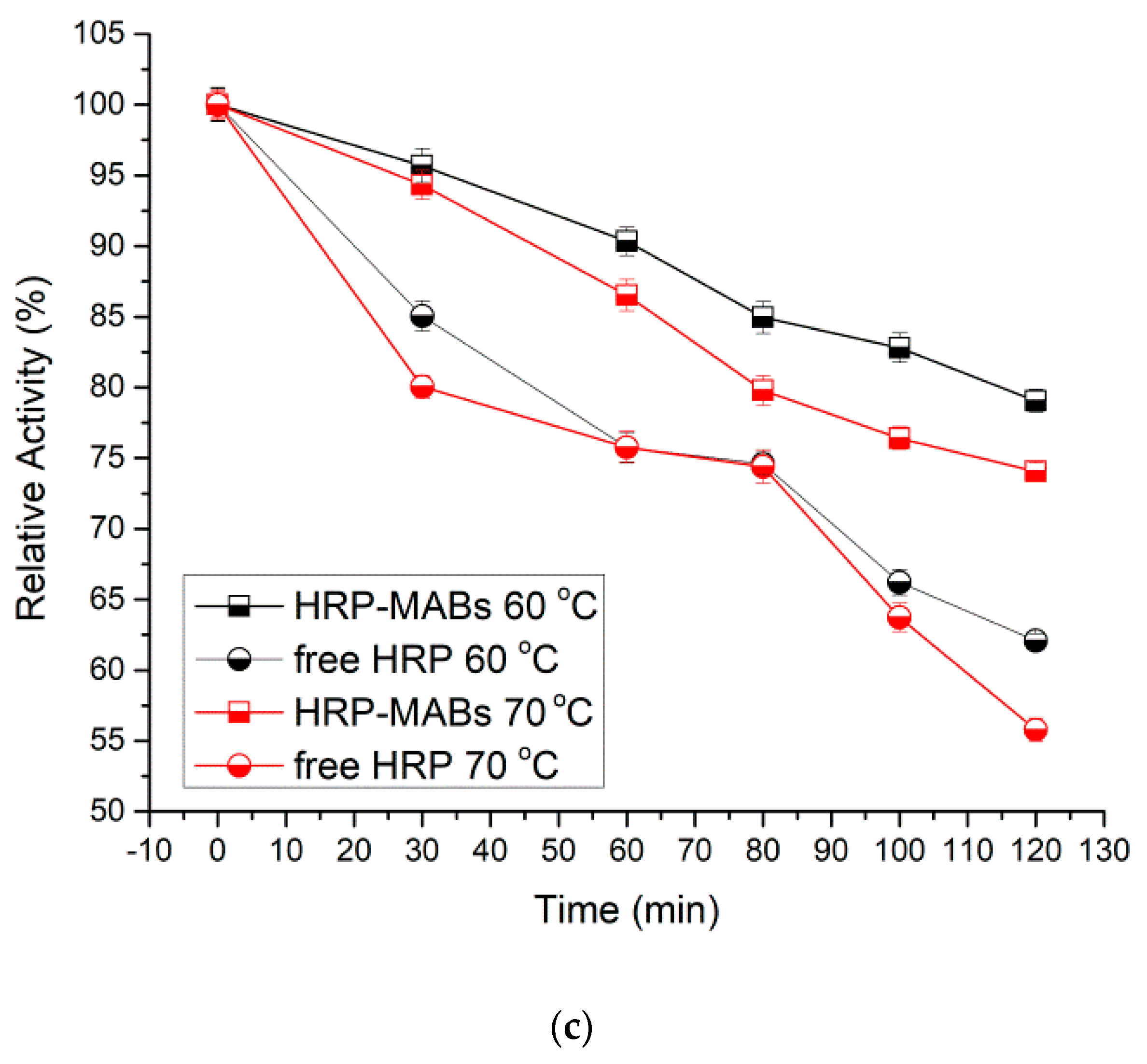 Polymers 14 02614 g008b