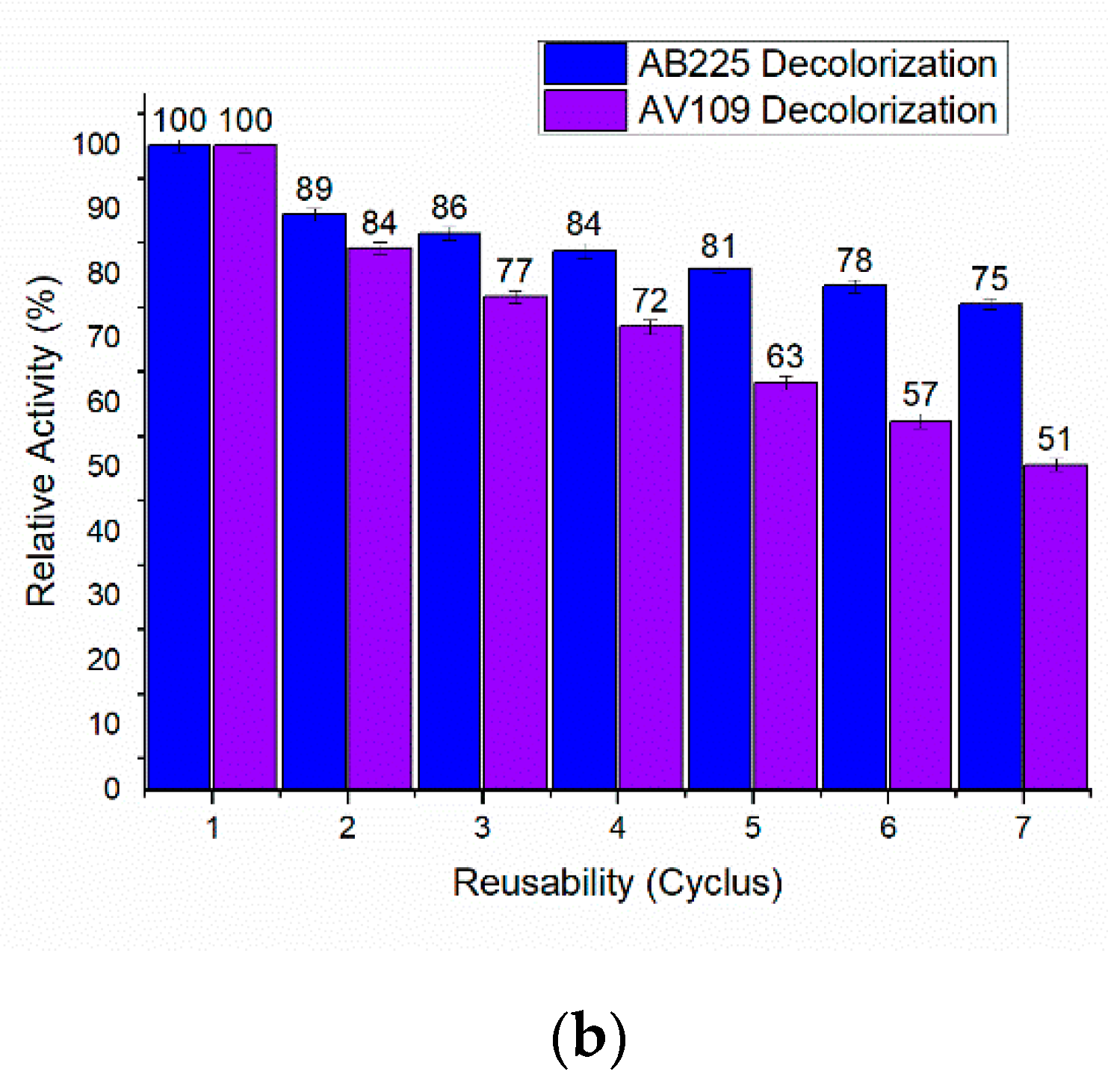 Polymers 14 02614 g010b