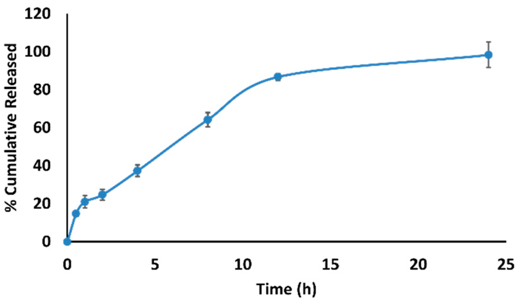 Polymers 14 02616 g003 550