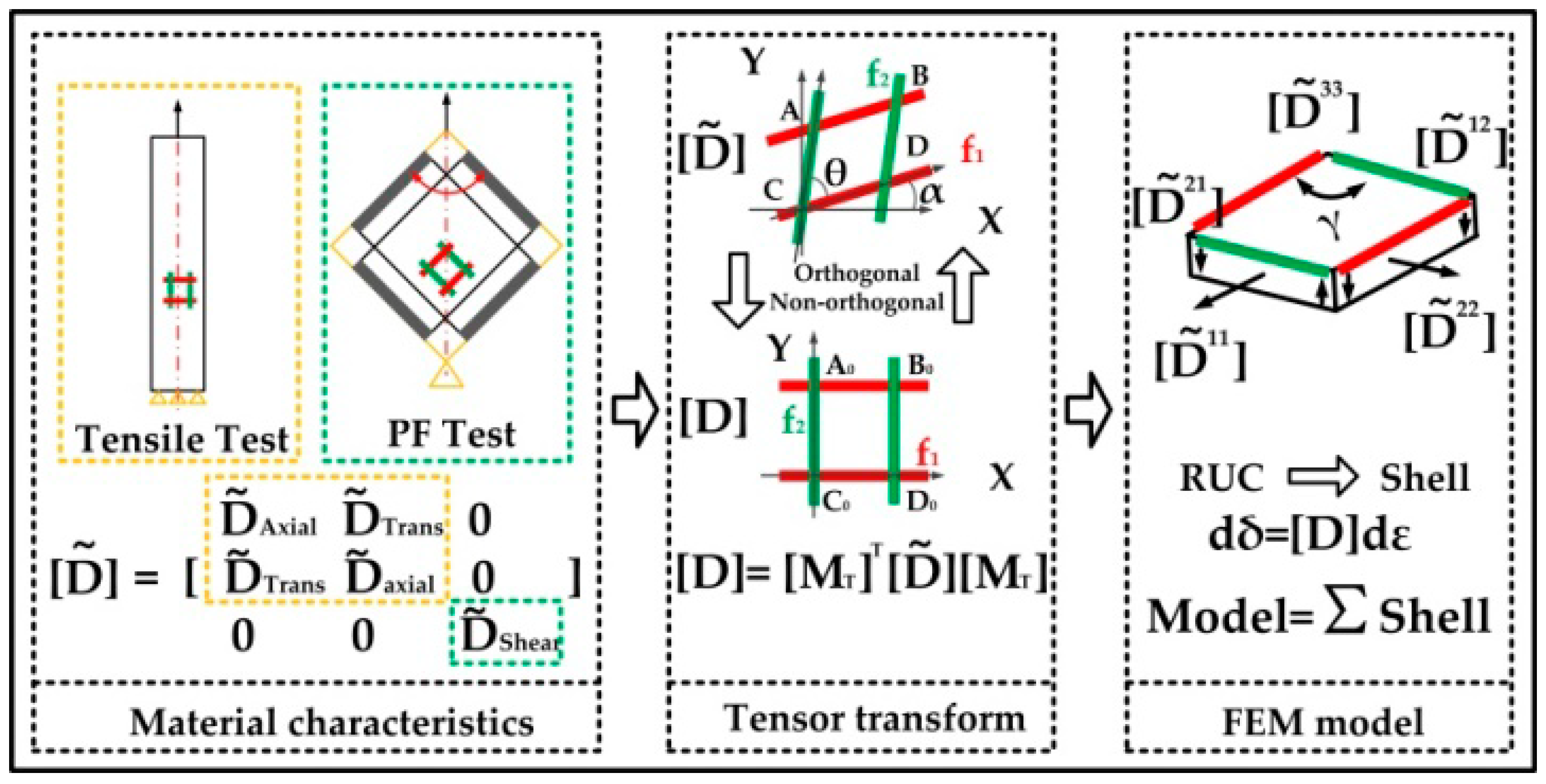 Polymers 14 02618 g002