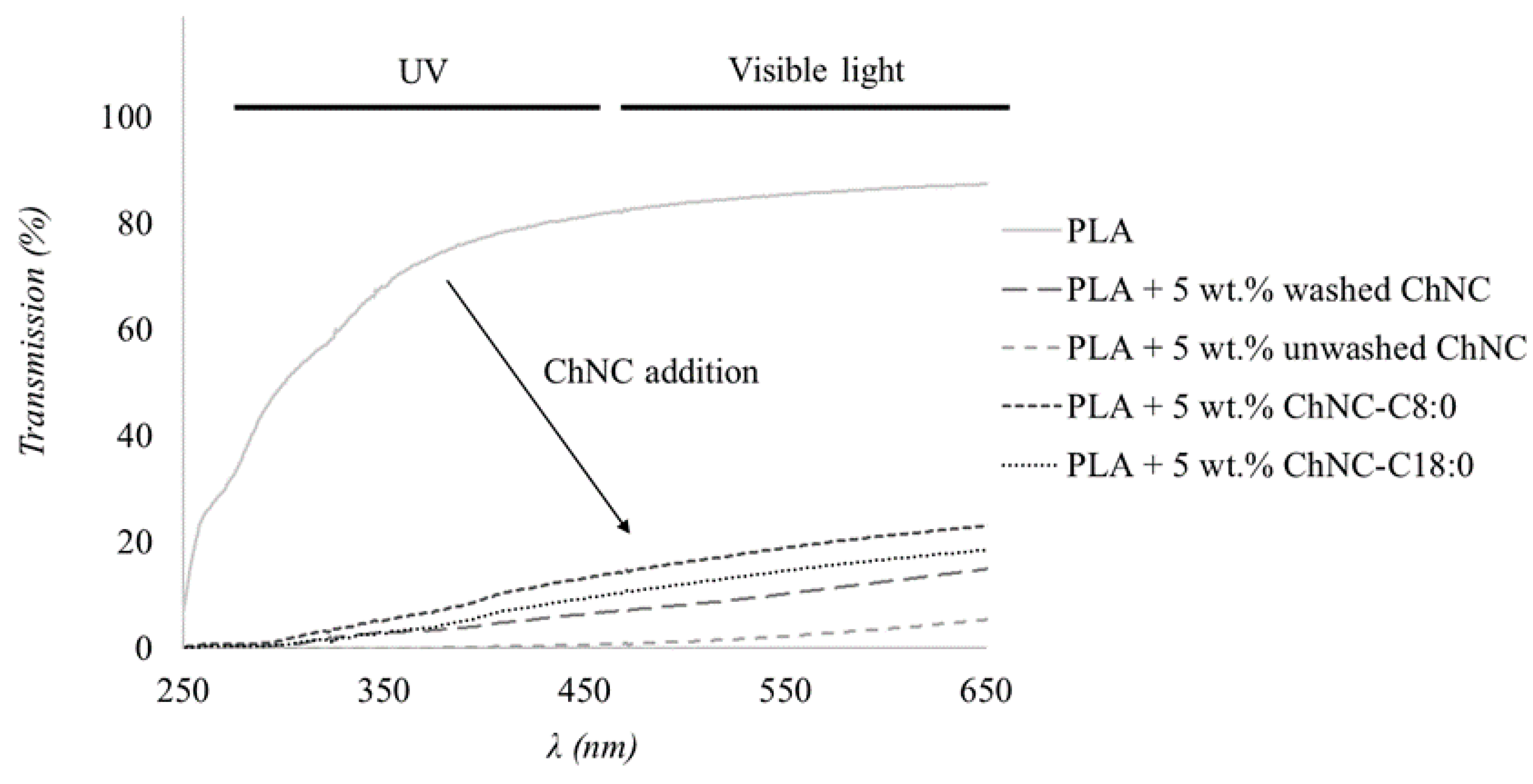 Polymers 14 02619 g007