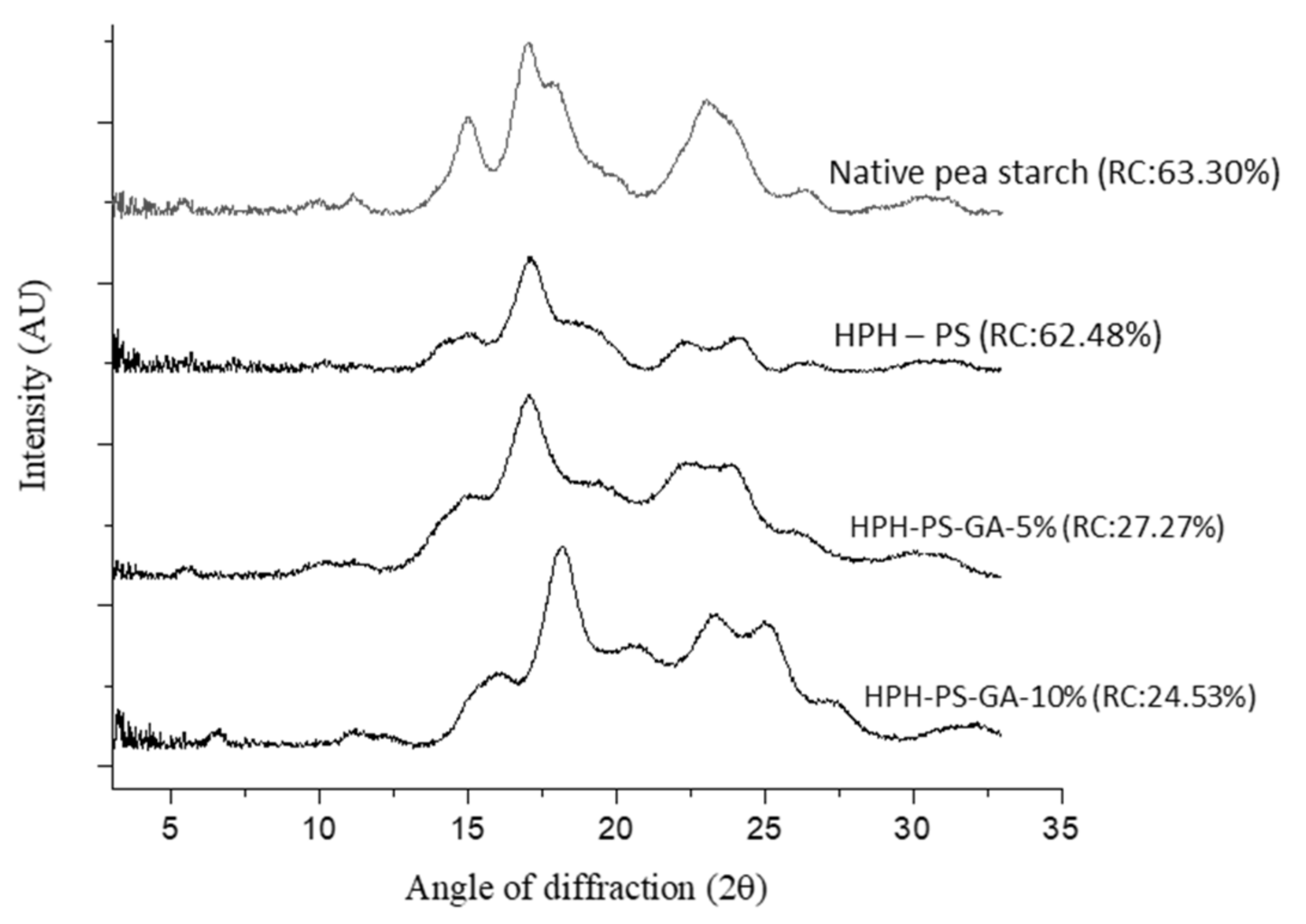 Polymers 14 02623 g002 550