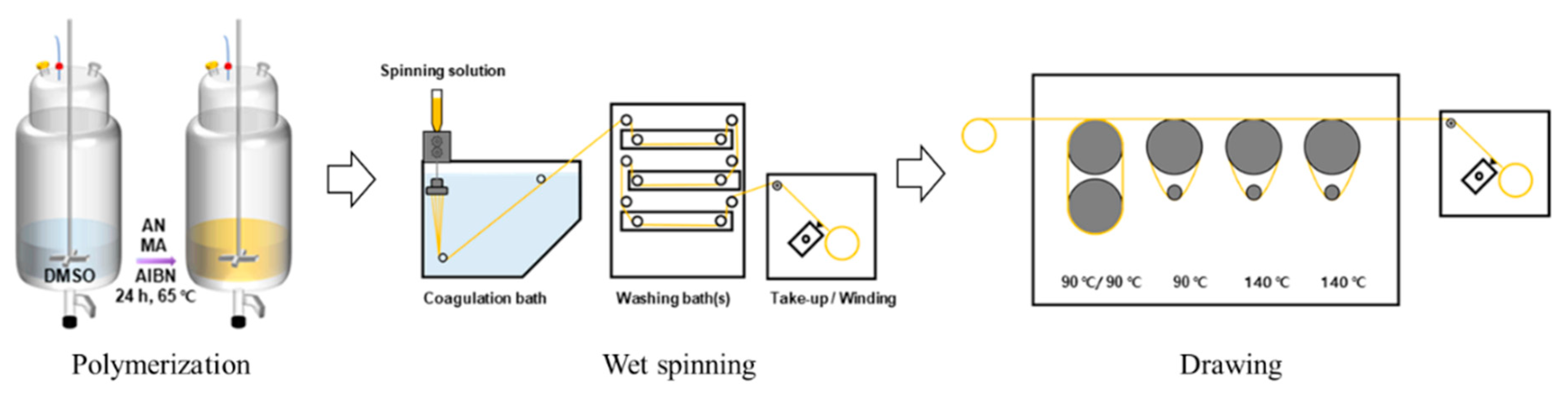 Polymers 14 02625 g001 550