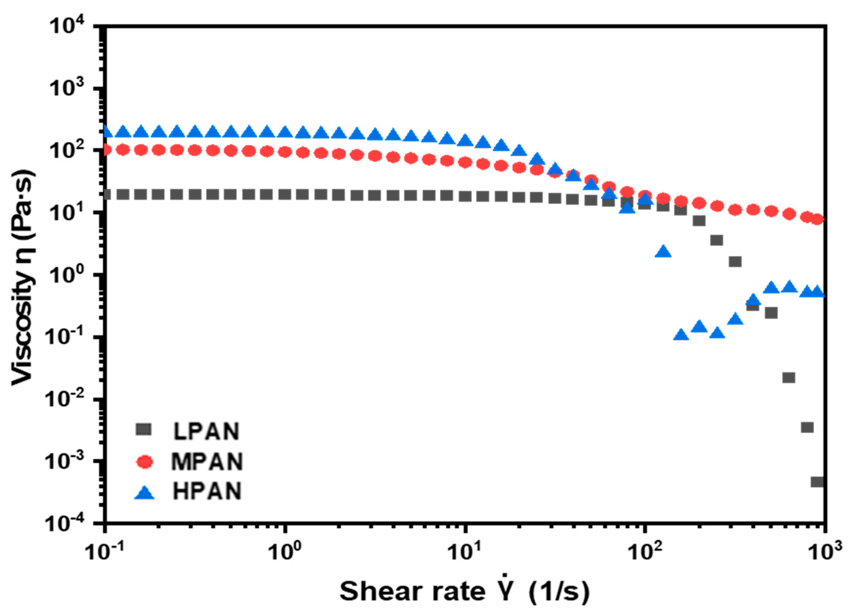 Polymers 14 02625 g003 550