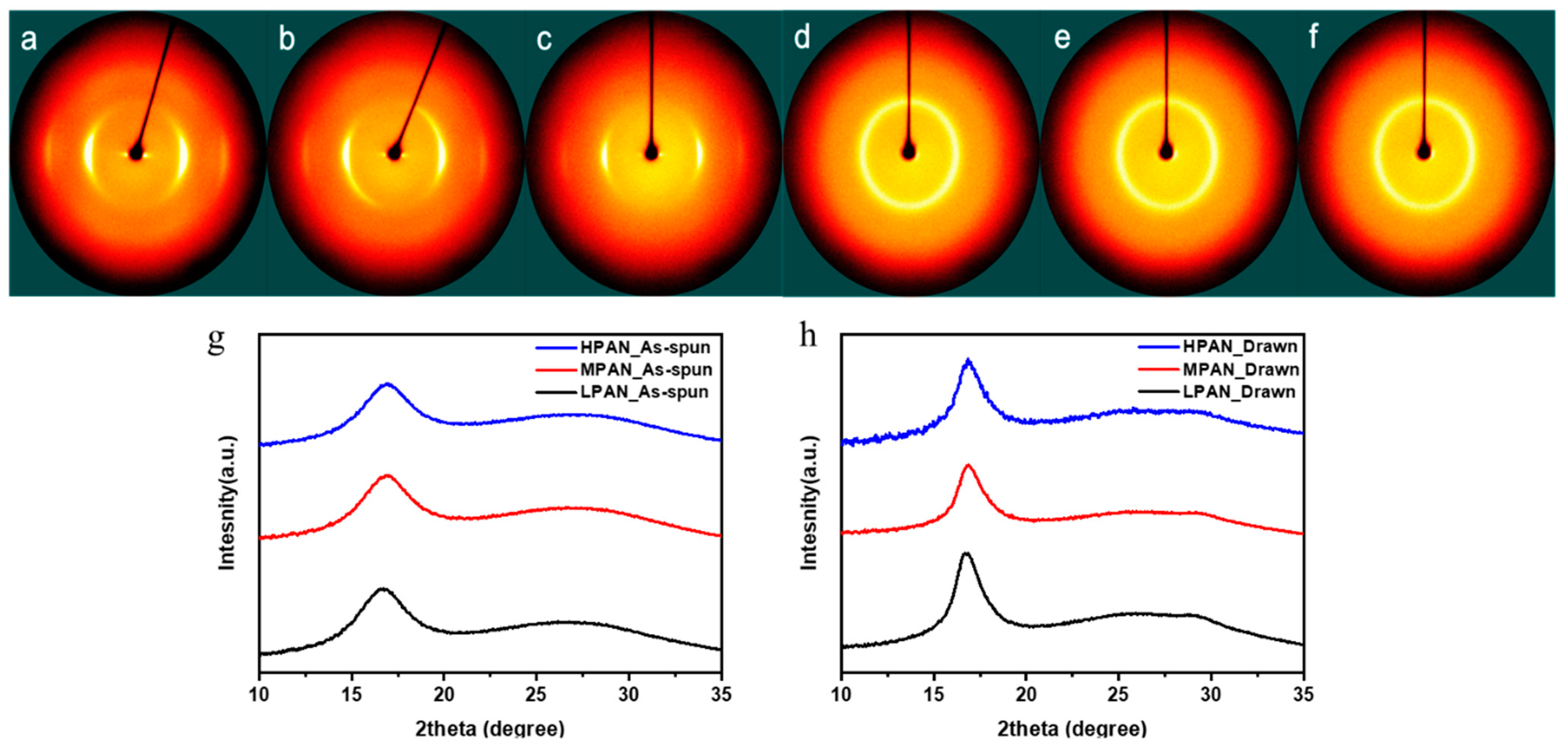 Polymers 14 02625 g007 550