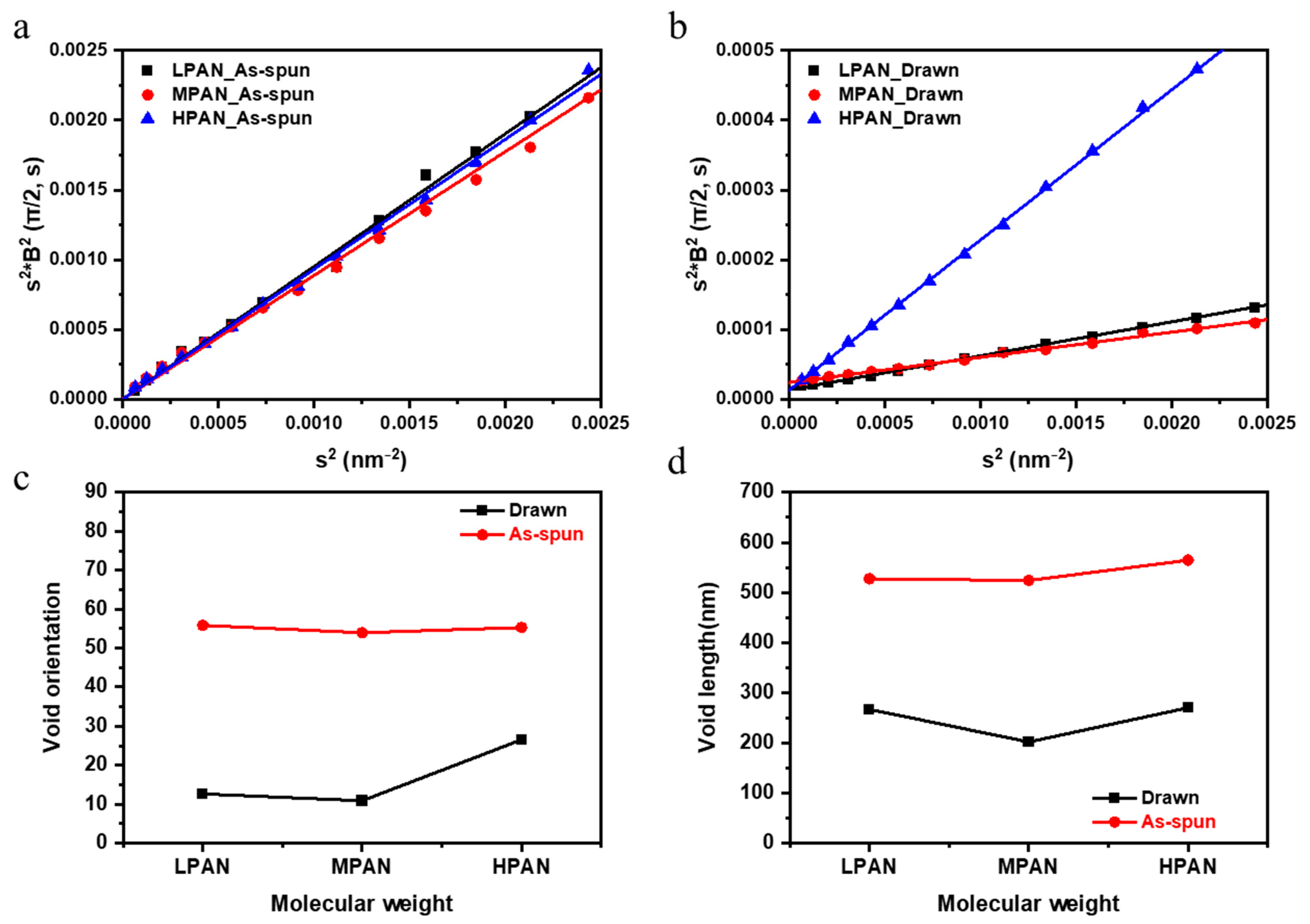 Polymers 14 02625 g008 550