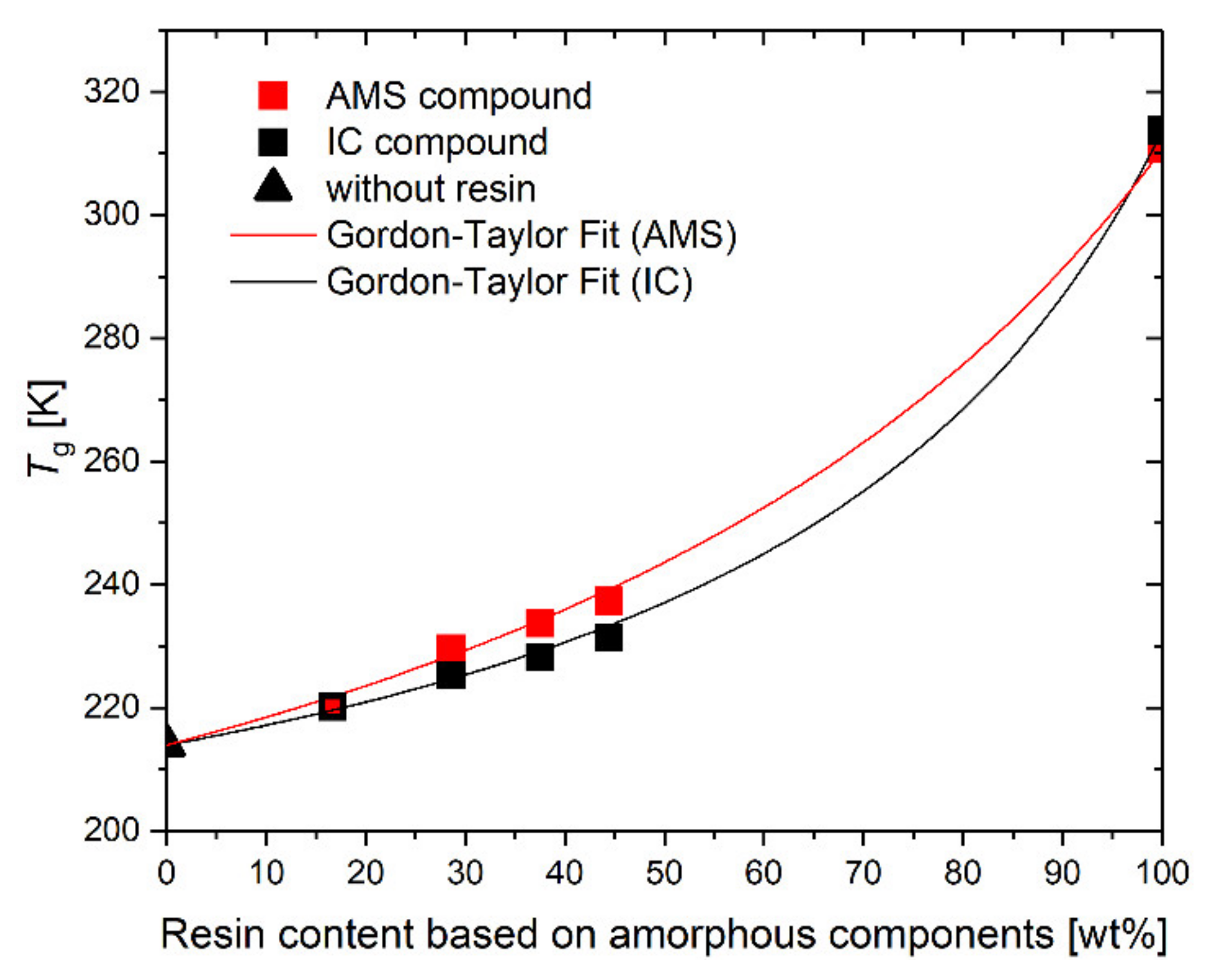 Polymers 14 02626 g007