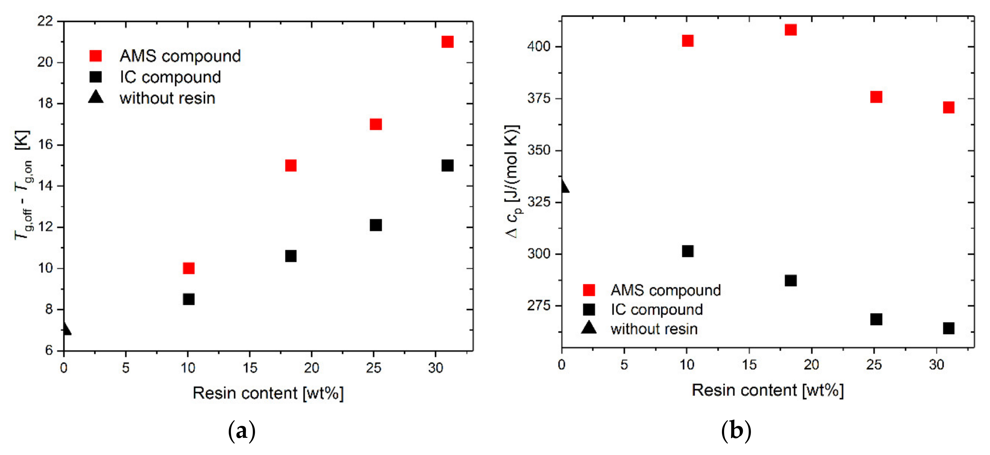 Polymers 14 02626 g008