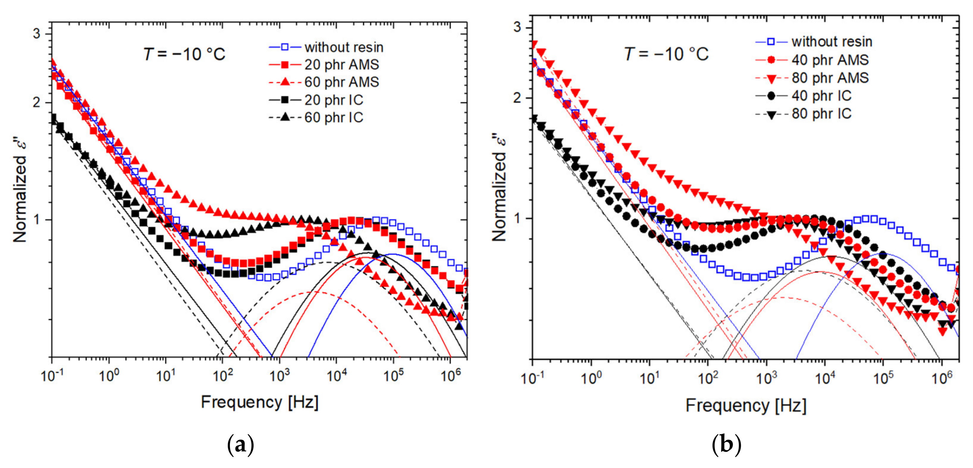 Polymers 14 02626 g009