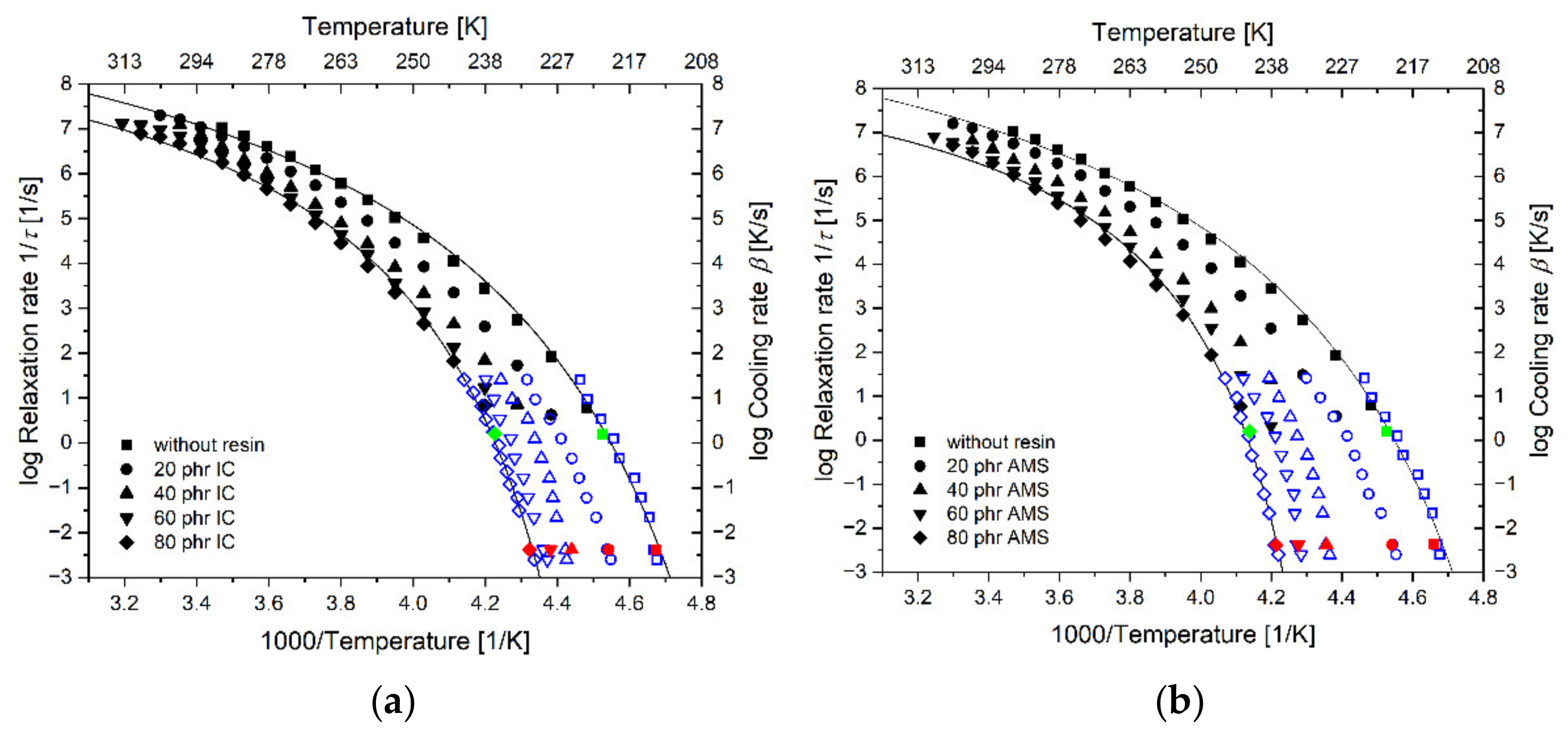 Polymers 14 02626 g012