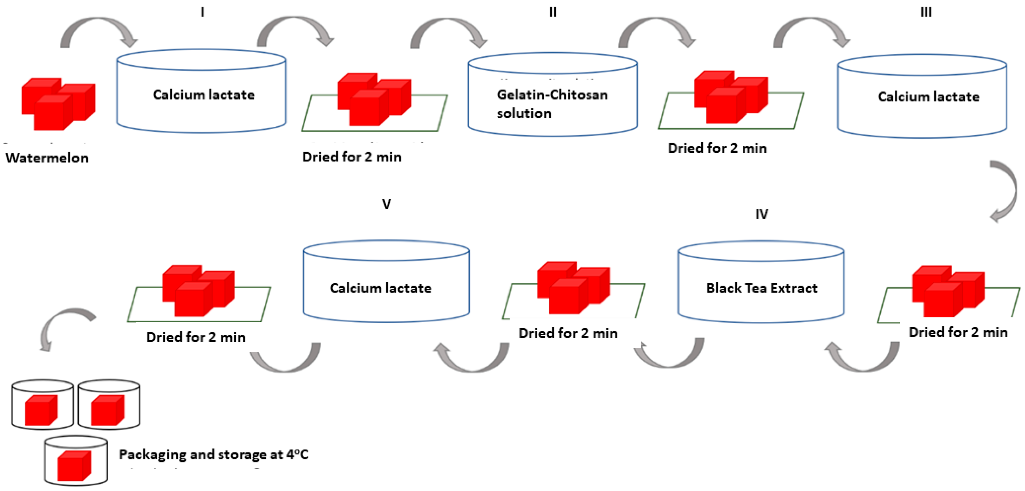 Polymers 14 02628 g001 550