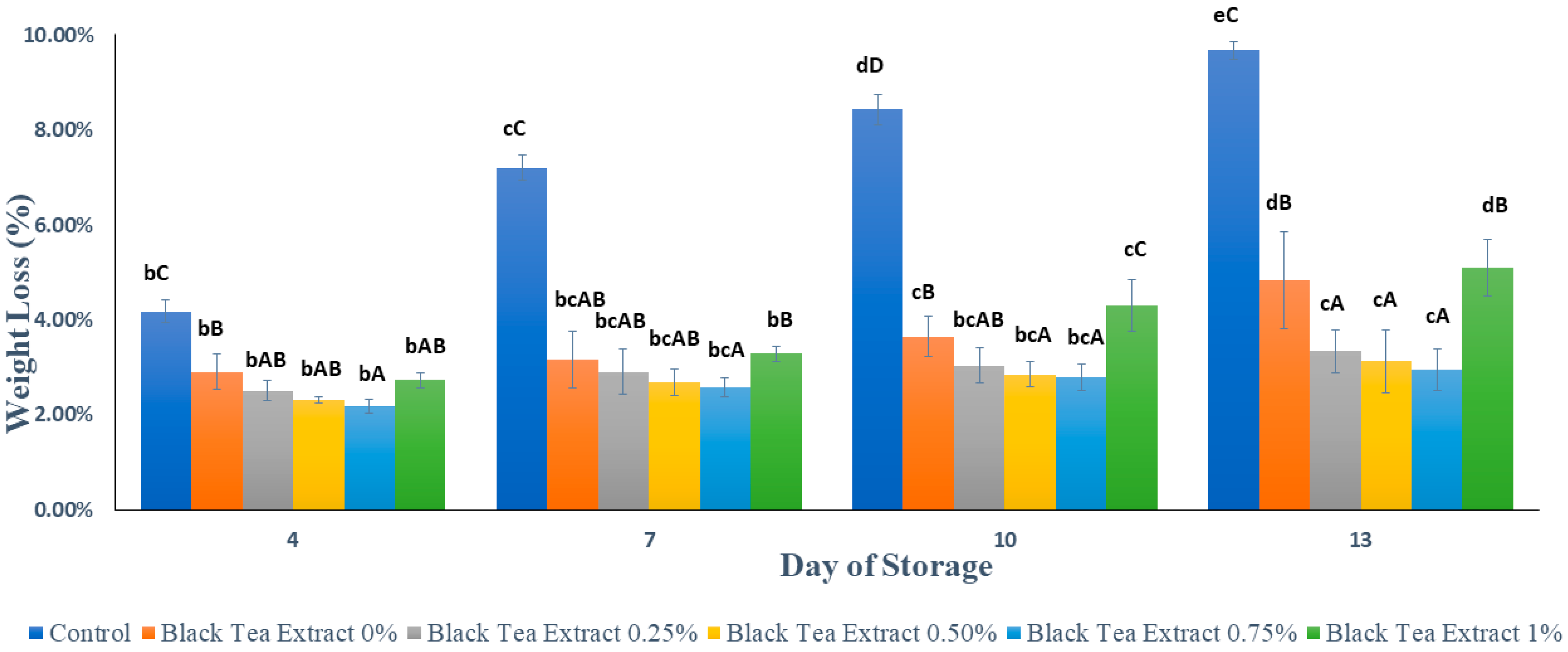 Polymers 14 02628 g002 550
